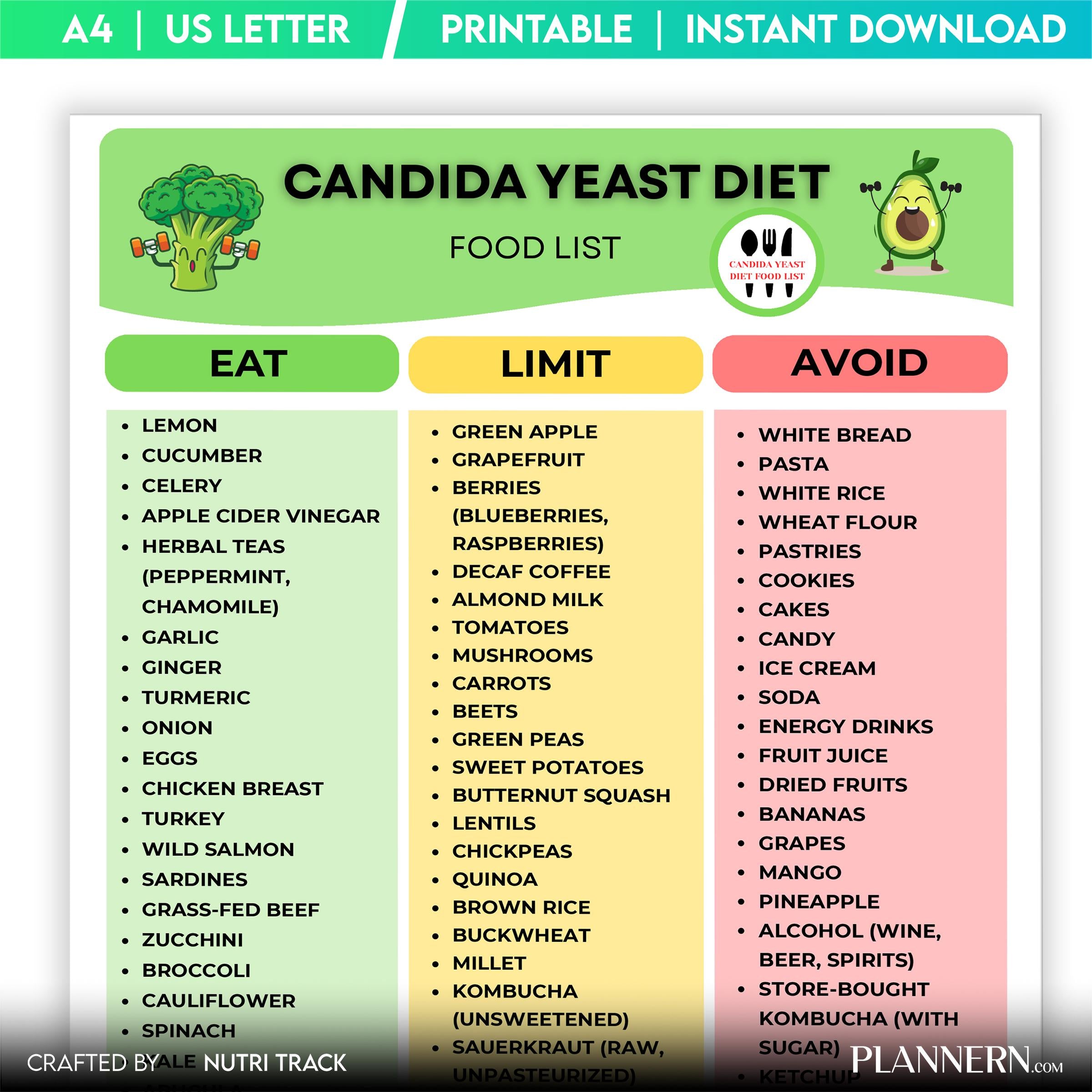 Candida Diet Food List Printable, Candida Friendly Foods Chart, Low Sugar Food List, Gut Health Nutrition P... | Nutri Track printable