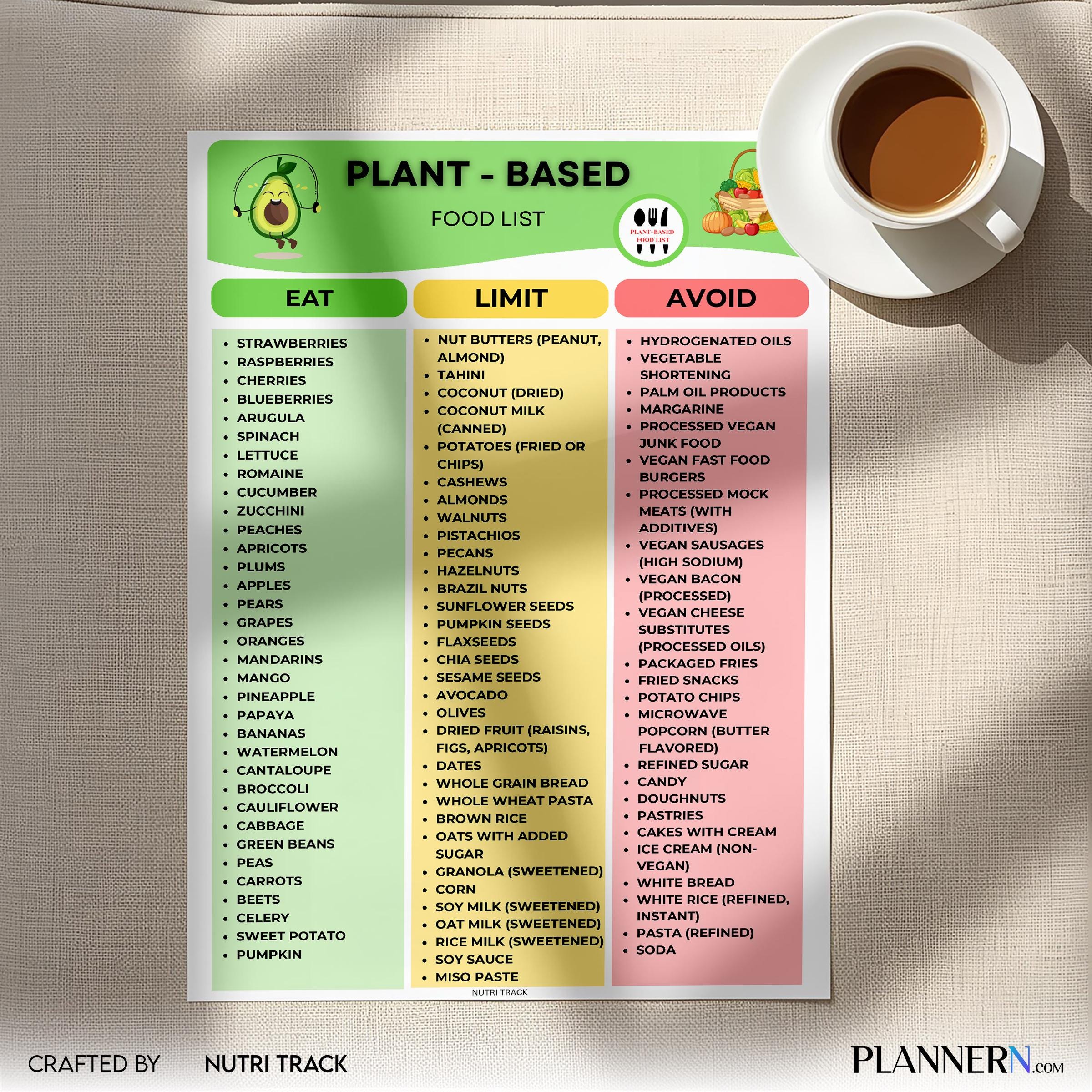 Plant Based Food List Printable, Vegan Food Guide, Whole Food Plant Based Diet Chart, Healthy Eating, Vegan... | Nutri Track printable