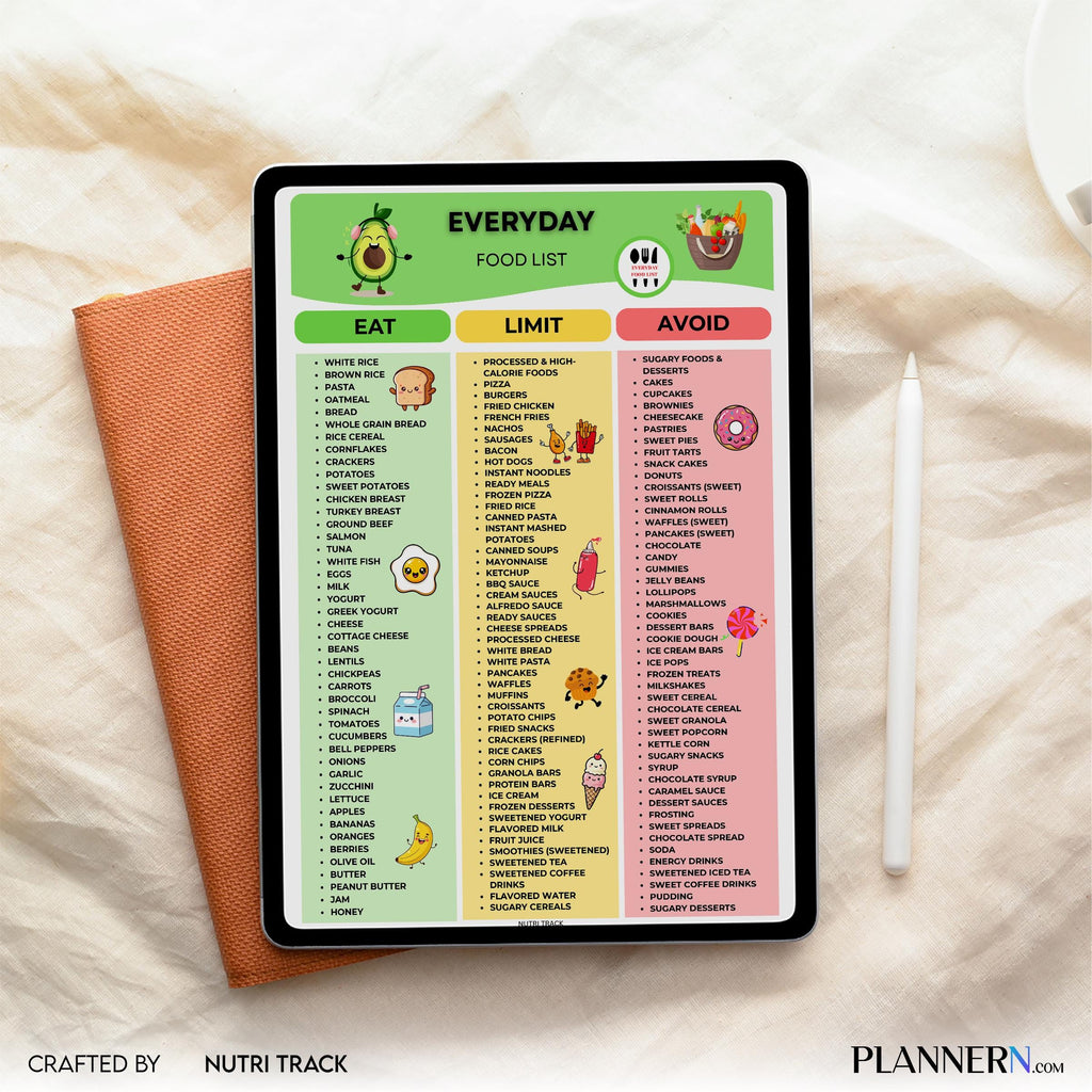 Everyday Foods — Everyday Food List Printable, Daily Healthy Foods Chart, Essential Foods Checklist, Everyd... | Nutri Track printable