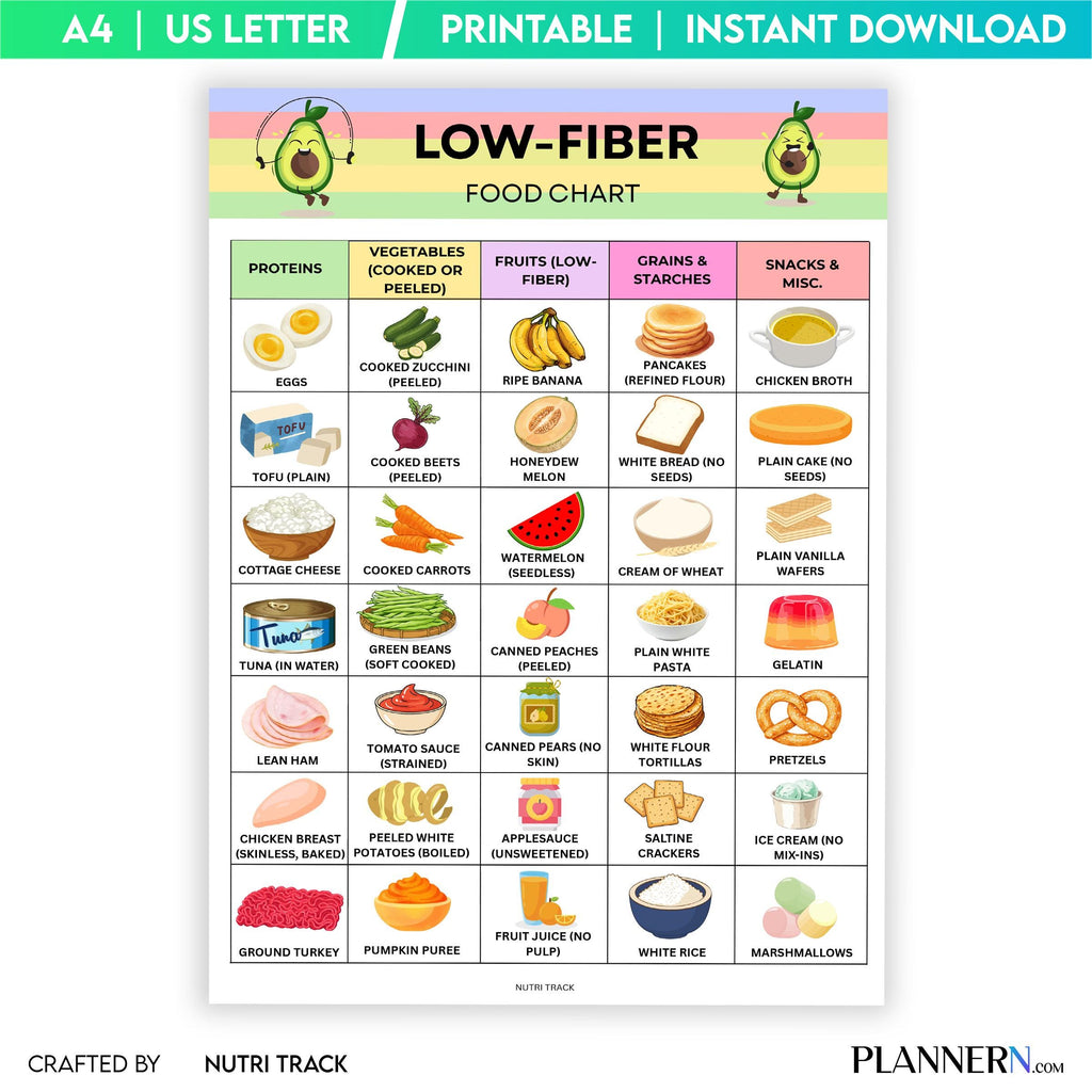 Diet Food Chart — Low Fibre Food List Printable, Low residue Diet Food Chart, Foods to Eat & Avoid, Fiber, ... | Nutri Track printable