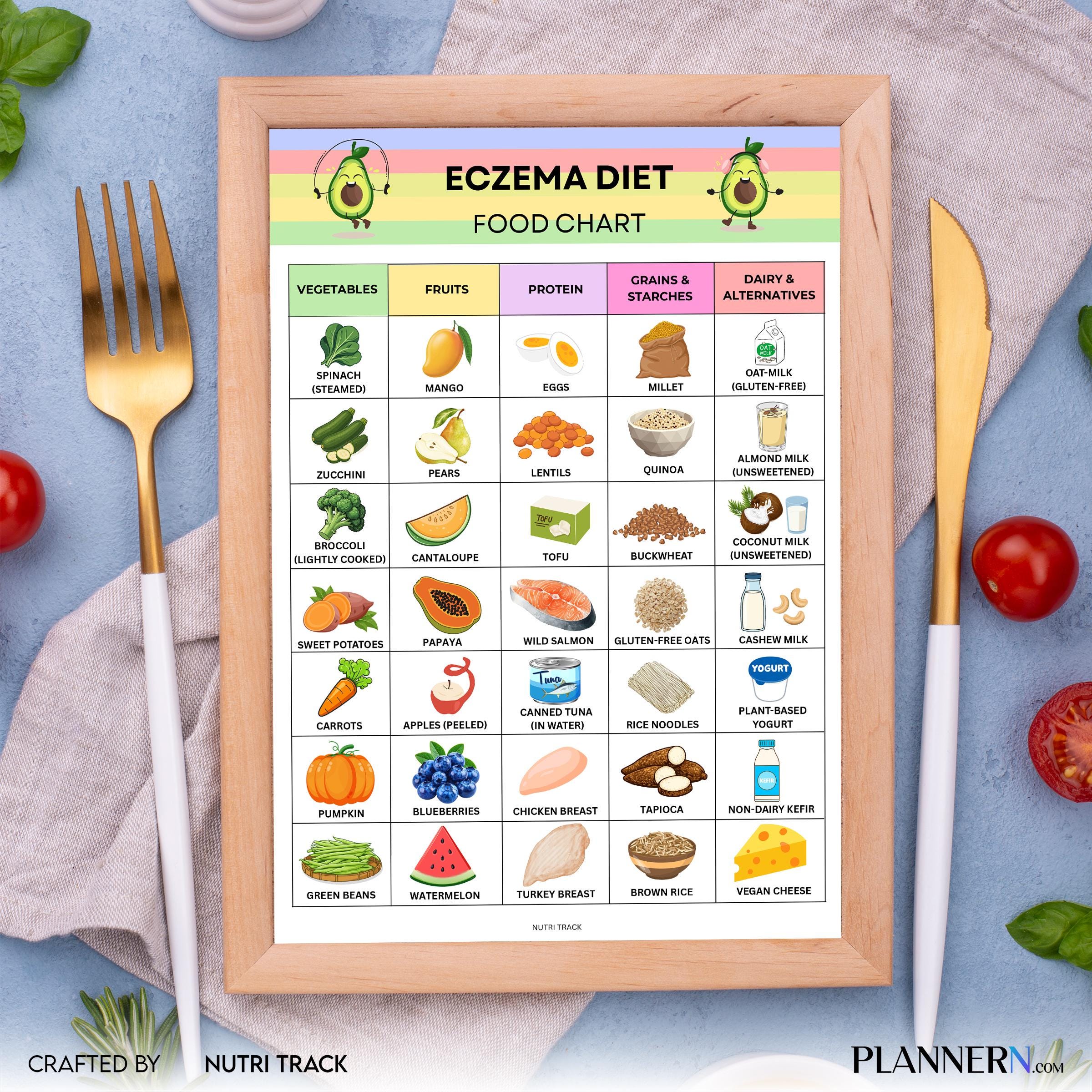 Anti Inflammatory — Eczema Food List Printable, Eczema Friendly Food Chart, Skin Health Diet Food, Anti Inf... | Nutri Track printable
