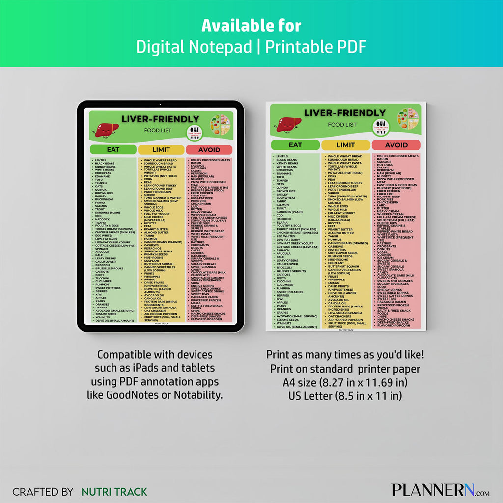 Diet Food Chart — Liver Friendly Food List Printable, Liver Health Food Chart, Foods to Eat & Avoid Guide, ... | Nutri Track printable