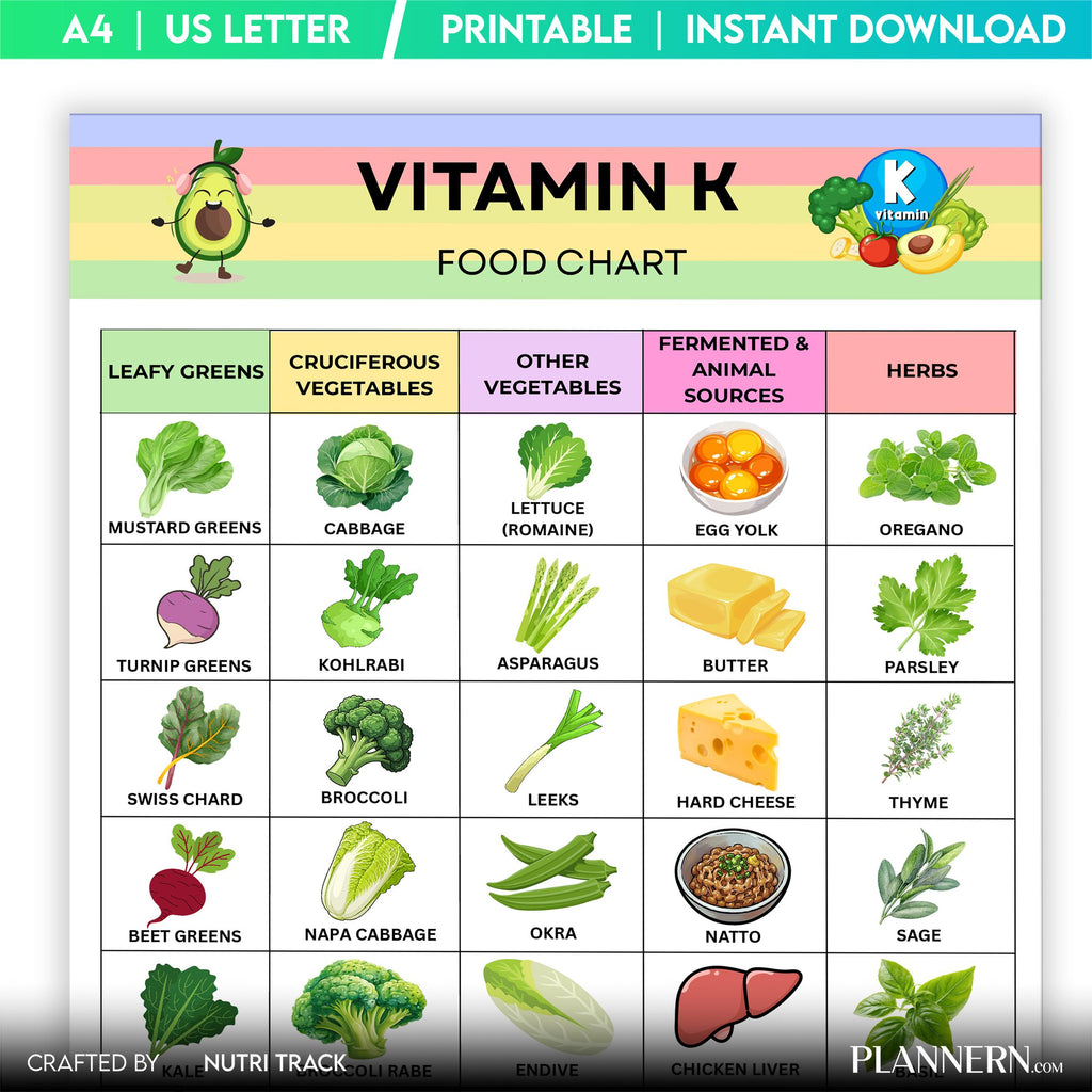 Food Chart Pdf — Vitamin K Food list Printable, Vitamin K Rich Foods Chart, Nutrition Guide, Healthy Eating... | Nutri Track printable