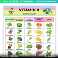 Food Chart Pdf — Vitamin K Food list Printable, Vitamin K Rich Foods Chart, Nutrition Guide, Healthy Eating... | Nutri Track printable