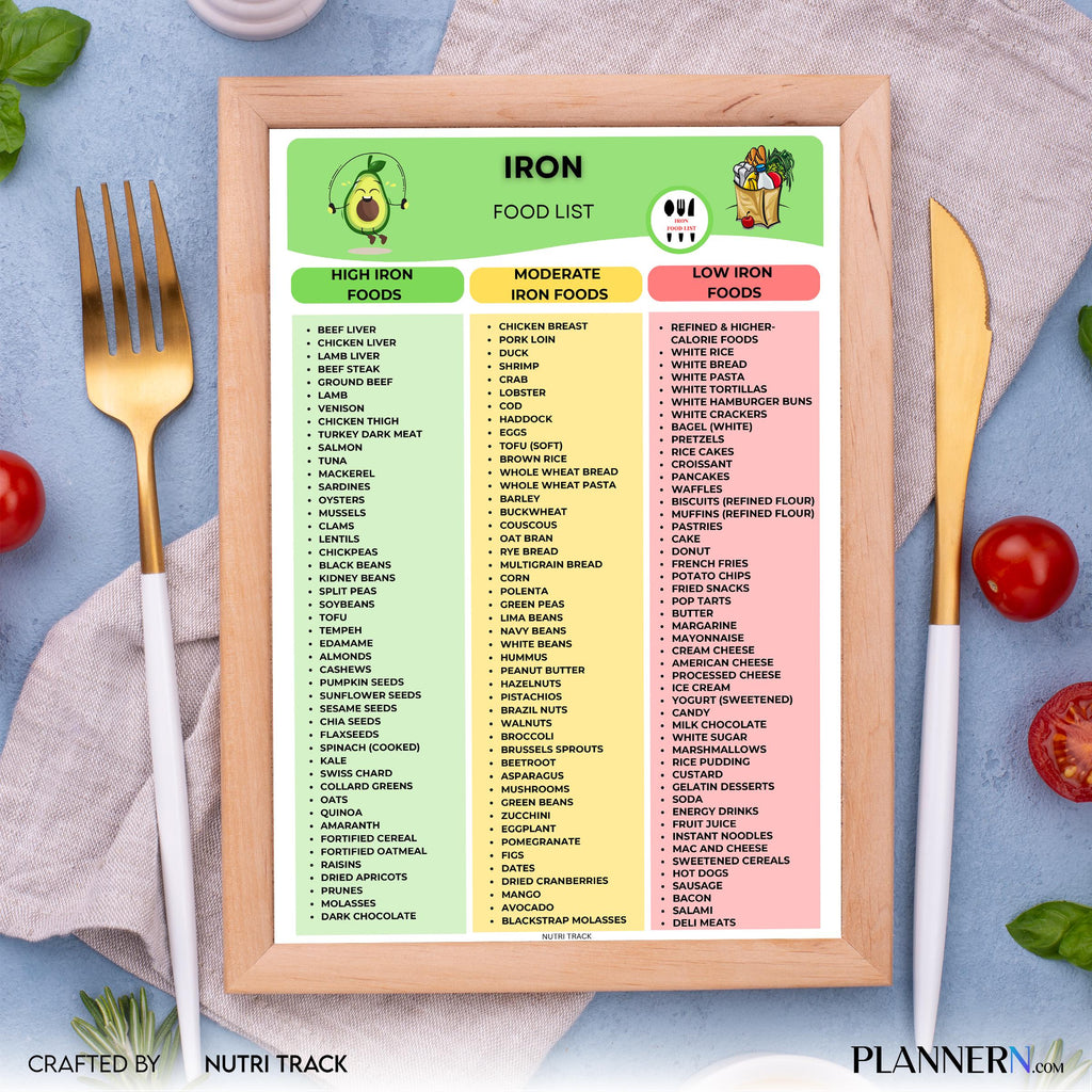 Anemia Support — Iron Rich Food List Printable, High Iron Food Chart, Anemia Diet Food, Iron Nutrition List... | Nutri Track printable