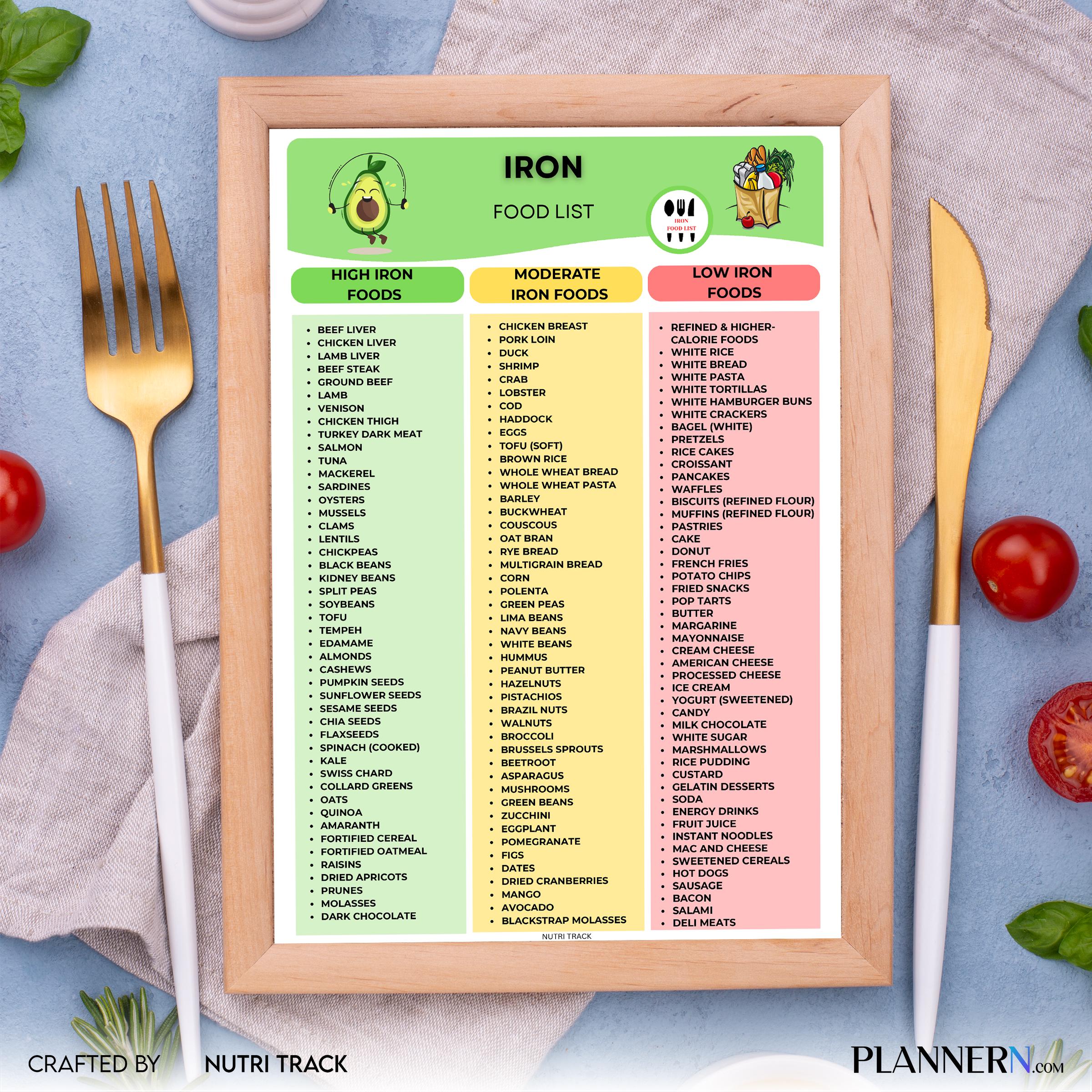 Anemia Support — Iron Rich Food List Printable, High Iron Food Chart, Anemia Diet Food, Iron Nutrition List... | Nutri Track printable