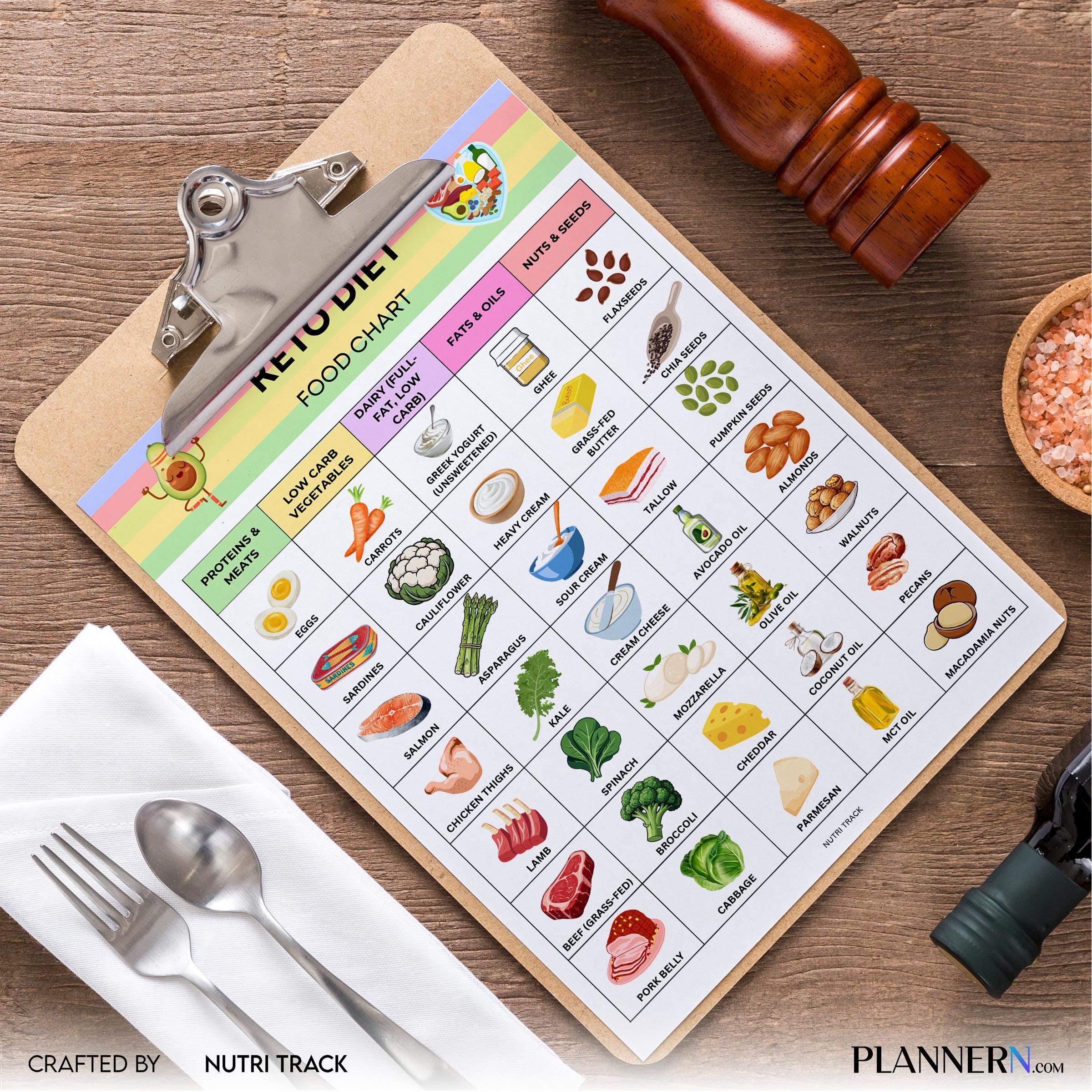 Food Tracker — Keto Diet Food Chart Printable, Low Carb Food List, Ketogenic Foods, Keto Foods Checklist, K... | Nutri Track printable