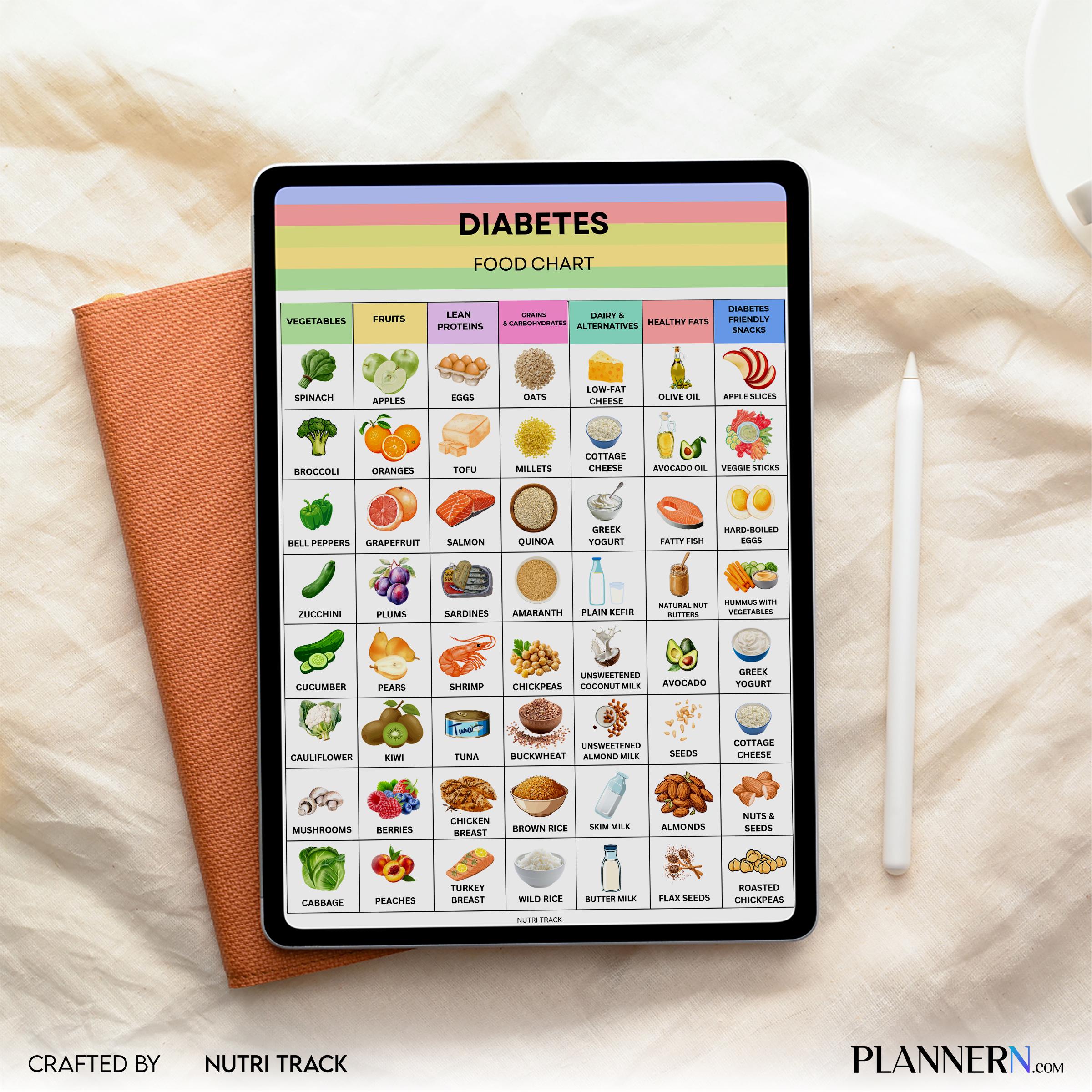 Blood Sugar — Diabetes Food List Printable, Low Glycemic Foods, Diabetic Meal Plan, Diabetic Grocery List, ... | Nutri Track printable