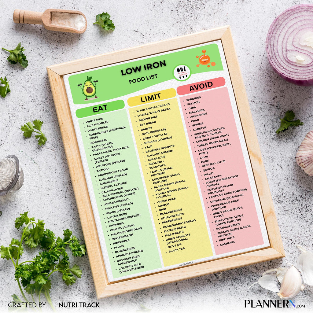 Diet Food List — Low Iron Food List Printable, Easy Low Iron Meal Planning, Low Iron Grocery List, Low Iron... | Nutri Track printable