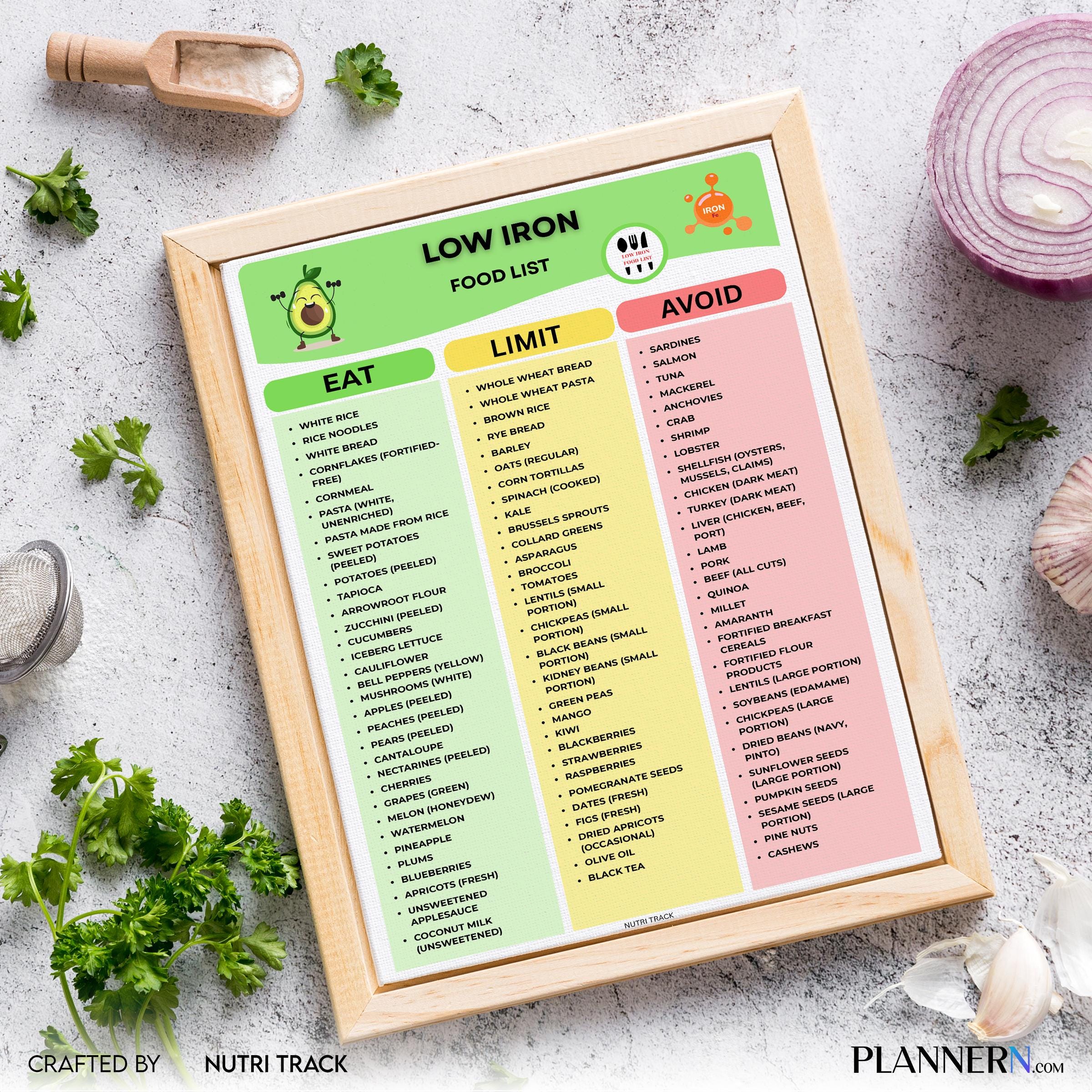 Diet Food List — Low Iron Food List Printable, Easy Low Iron Meal Planning, Low Iron Grocery List, Low Iron... | Nutri Track printable
