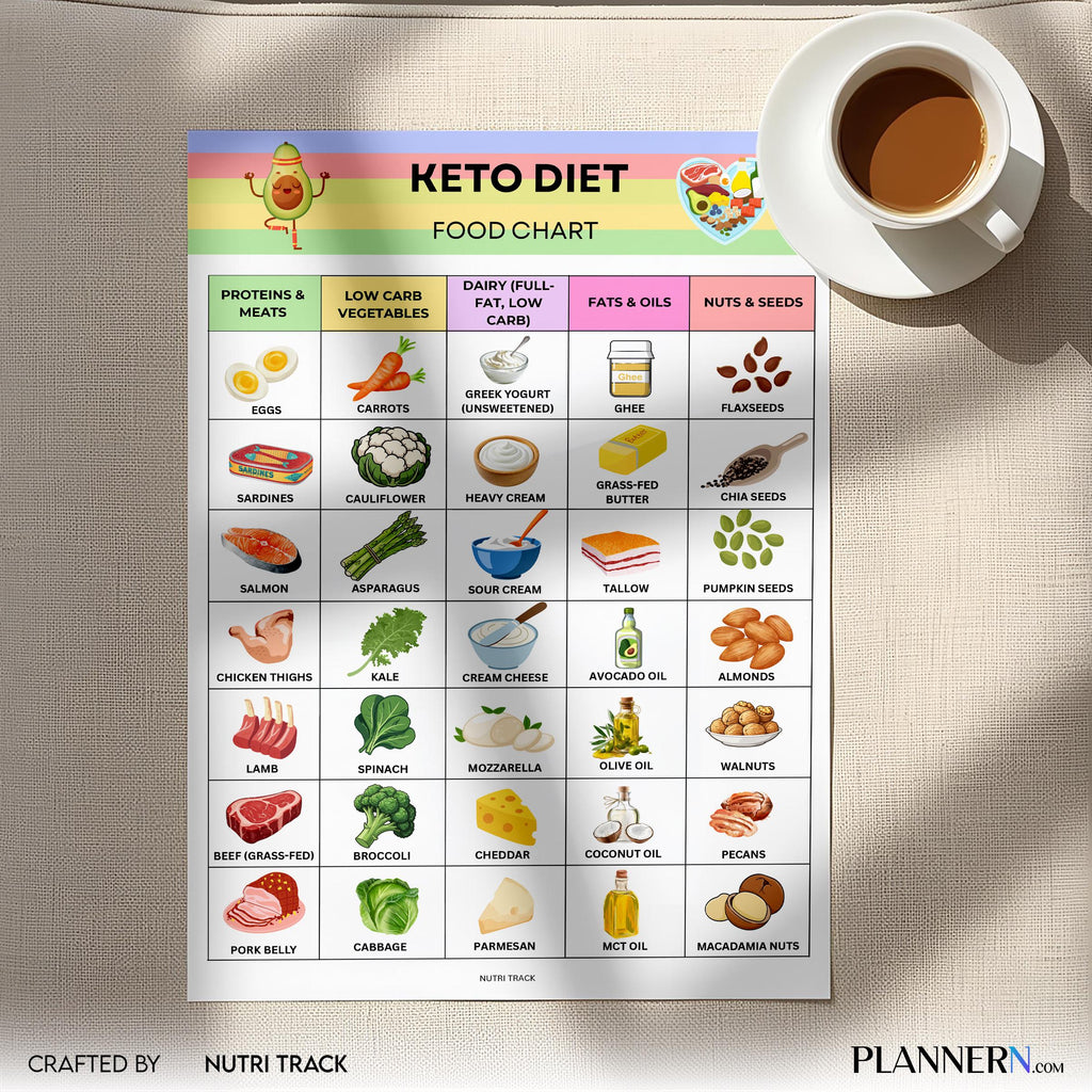 Food Tracker — Keto Diet Food Chart Printable, Low Carb Food List, Ketogenic Foods, Keto Foods Checklist, K... | Nutri Track printable