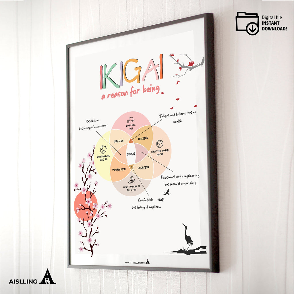 Find Your Ikigai with this Psychologist Poster, A Reason for Being, Digital Download, Instantly Printable - Perfect for Home or Office Decor