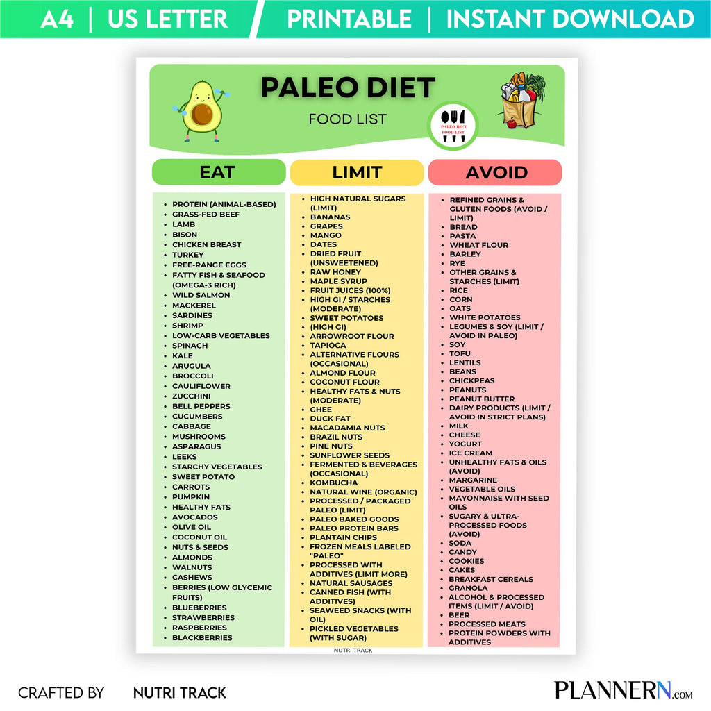 Caveman Diet — Paleo Diet Food Chart Printable, Paleo Food List, Health Eating List, Clean Eating PDF, Glut... | Nutri Track printable