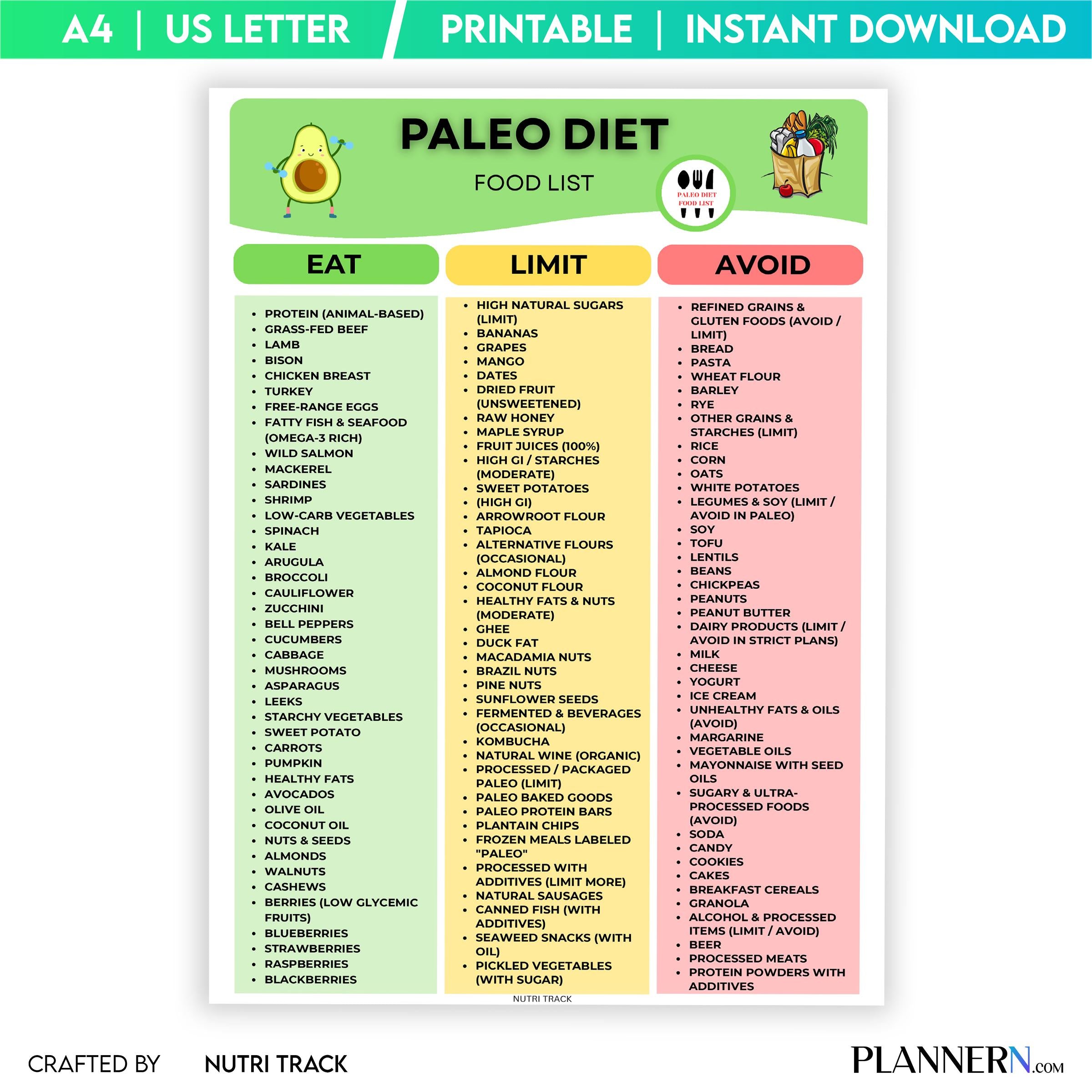 Caveman Diet — Paleo Diet Food Chart Printable, Paleo Food List, Health Eating List, Clean Eating PDF, Glut... | Nutri Track printable