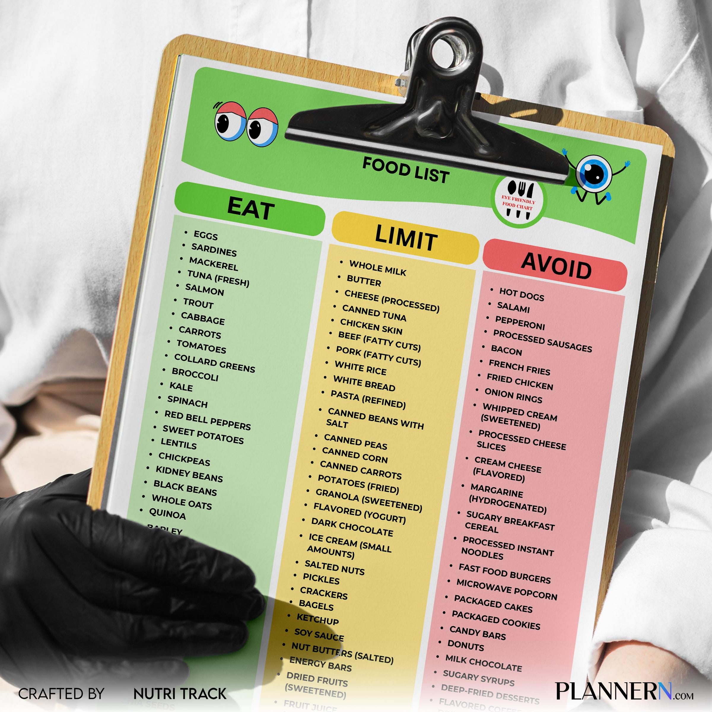 Antioxidant Foods — Eye Healthy Foods List Printable, Eye Friendly Eye Chart, Eye Health Grocery List, Best... | Nutri Track printable