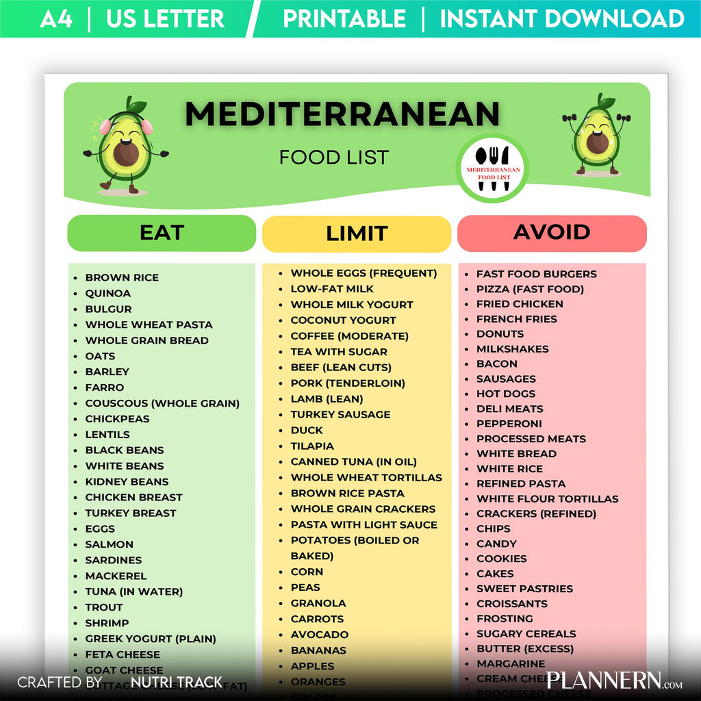 Diet Plan — Mediterranean Food List Printable, Mediterranean Food Guide, Healthy Eating Chart, Mediterranea... | Nutri Track printable