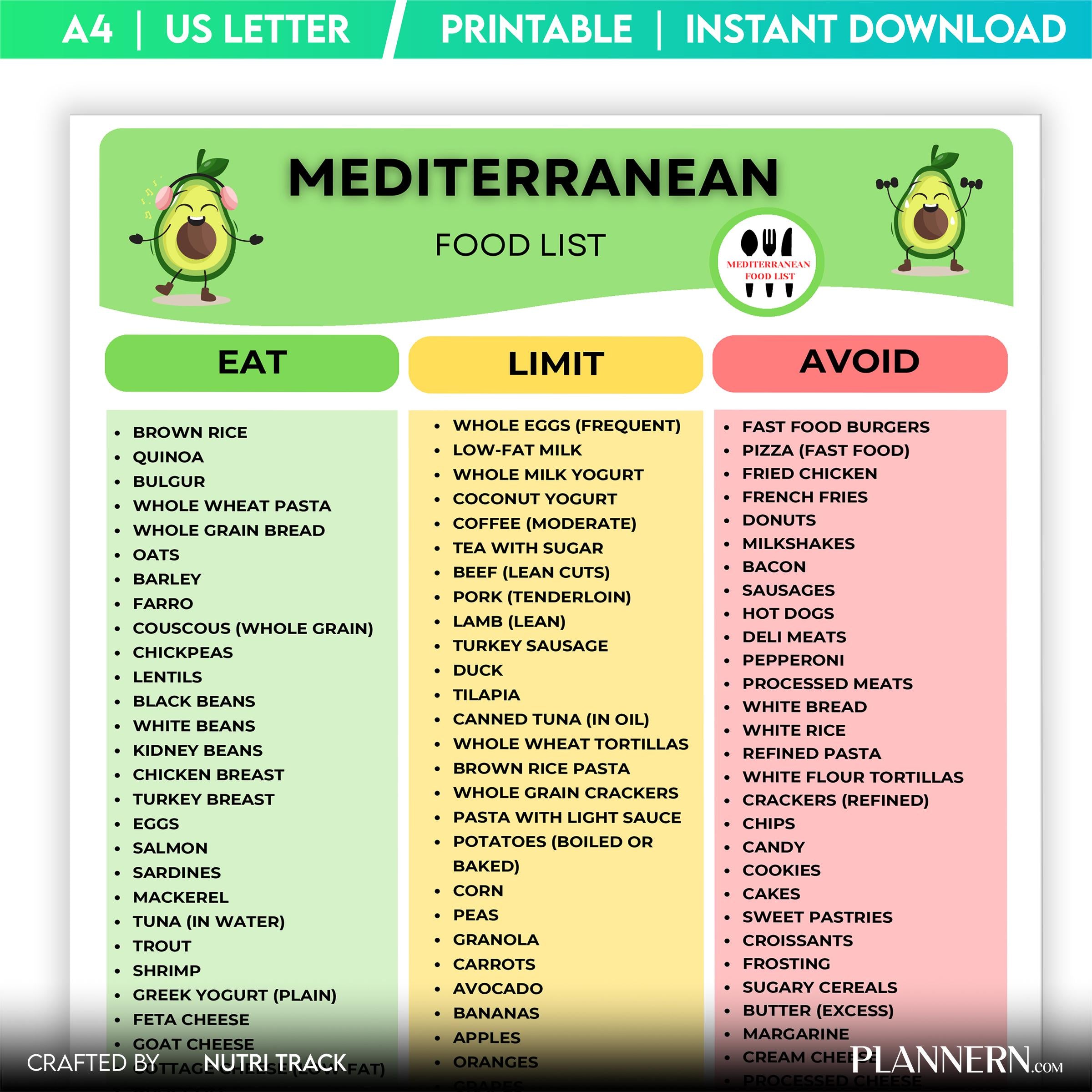 Diet Plan — Mediterranean Food List Printable, Mediterranean Food Guide, Healthy Eating Chart, Mediterranea... | Nutri Track printable
