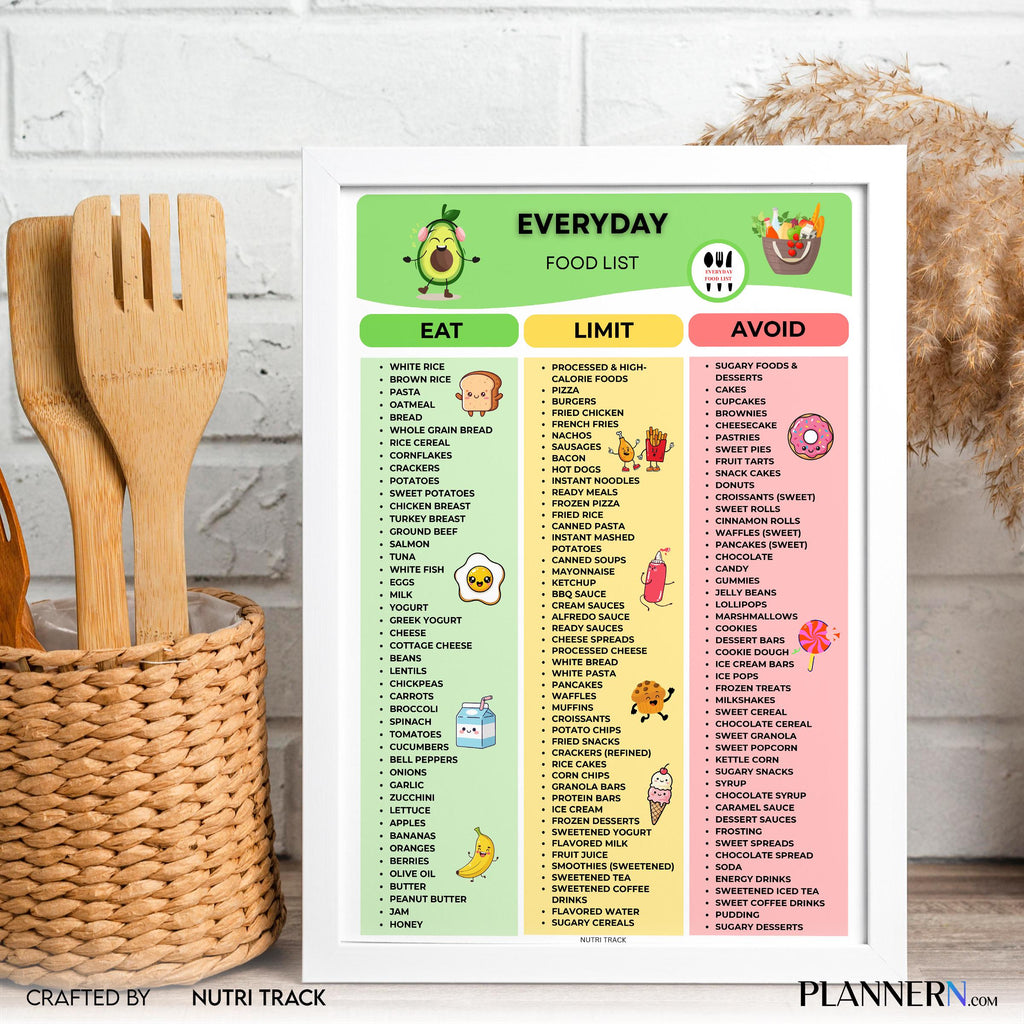 Everyday Foods — Everyday Food List Printable, Daily Healthy Foods Chart, Essential Foods Checklist, Everyd... | Nutri Track printable