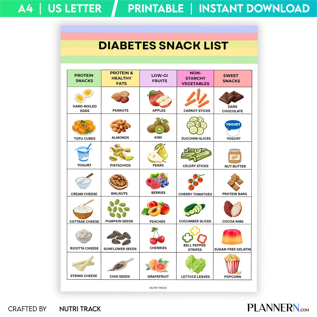 Blood Sugar Control — Diabetic Snack List Printable, Low Sugar Snack Ideas, Blood Sugar Friendly Snacks PDF... | Nutri Track printable
