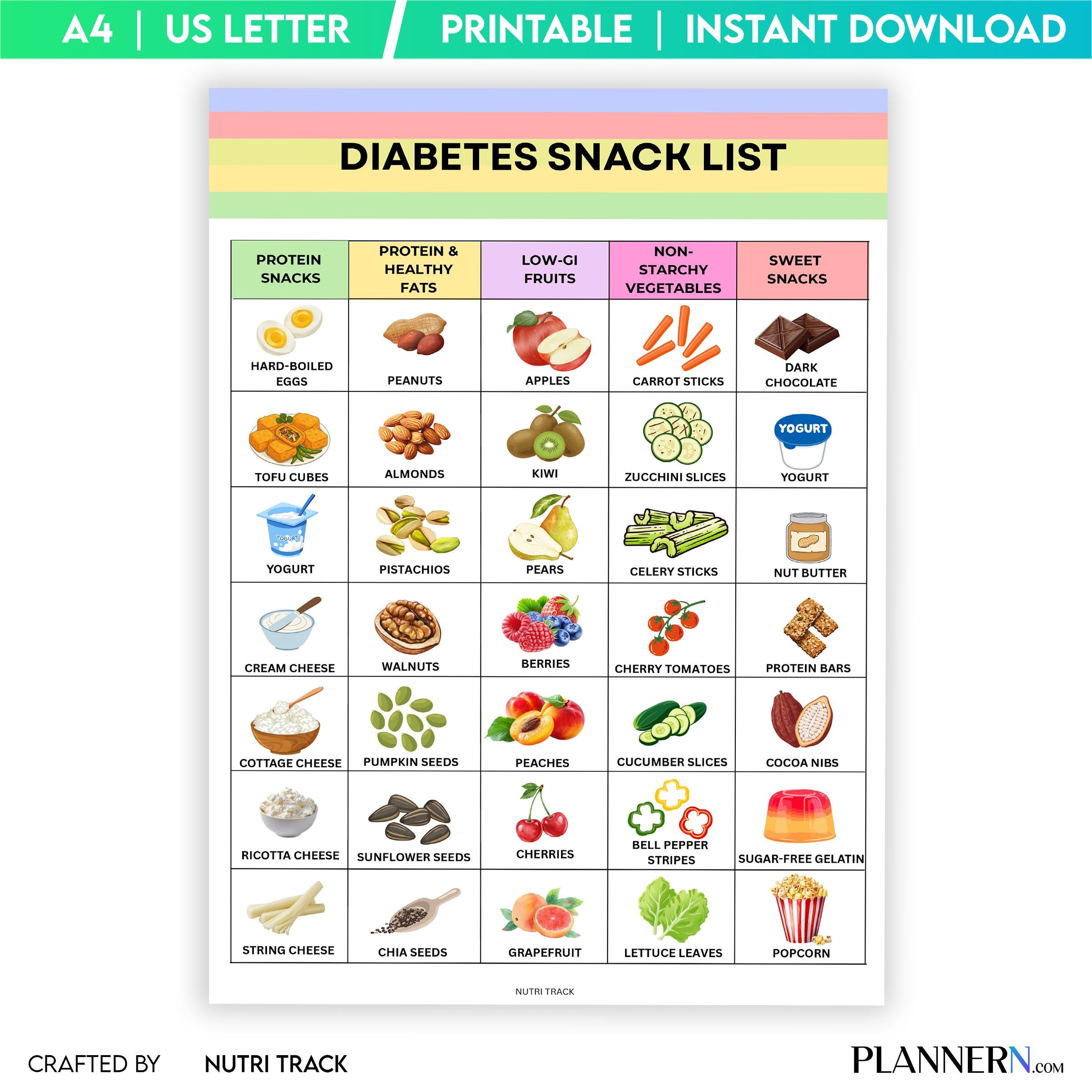 Blood Sugar Control — Diabetic Snack List Printable, Low Sugar Snack Ideas, Blood Sugar Friendly Snacks PDF... | Nutri Track printable
