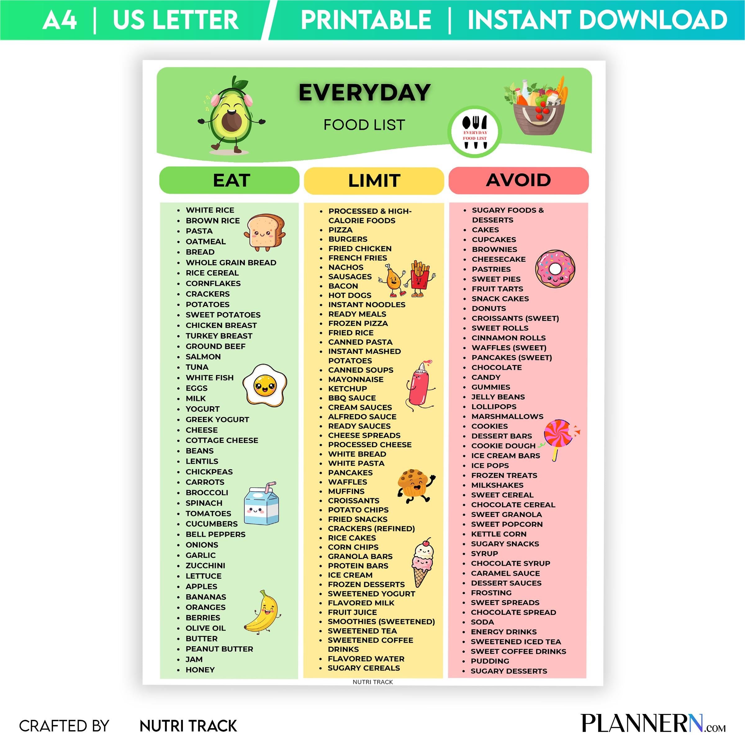 Everyday Foods — Everyday Food List Printable, Daily Healthy Foods Chart, Essential Foods Checklist, Everyd... | Nutri Track printable