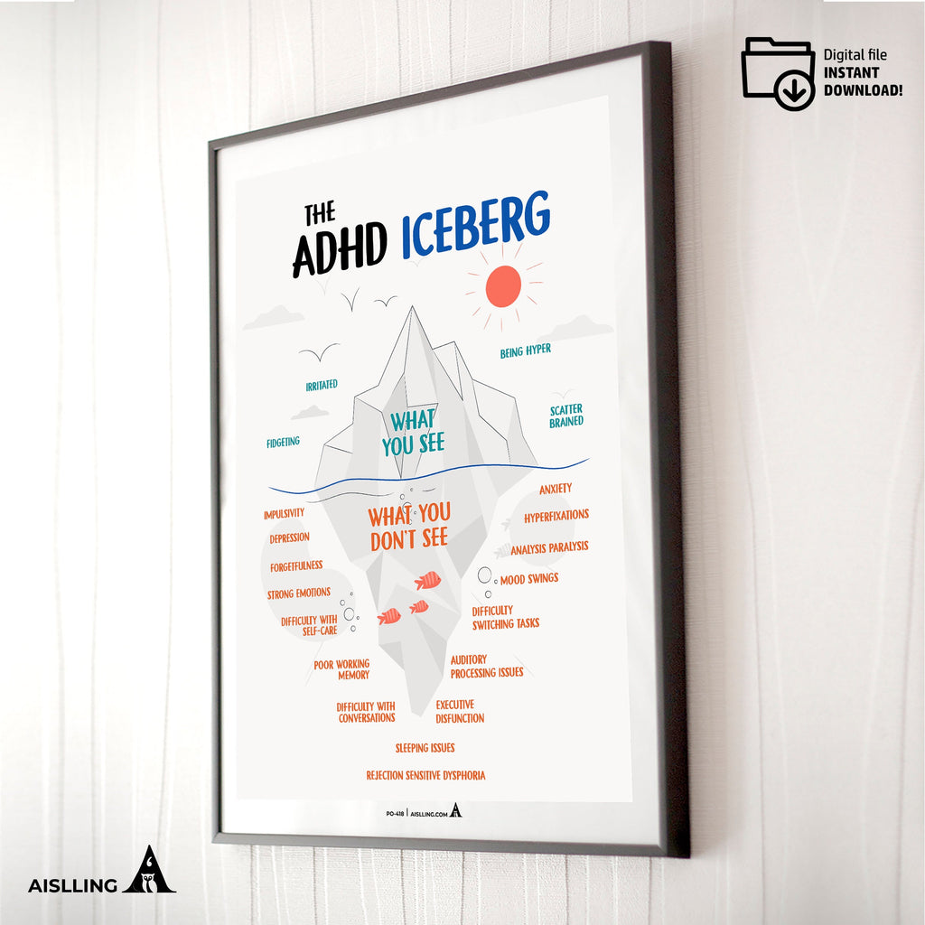 Anxiety Cards — Anxiety iceberg poster, therapy office decor, therapy worksheet, therapy tools, mental heal... | Mindfulness printable