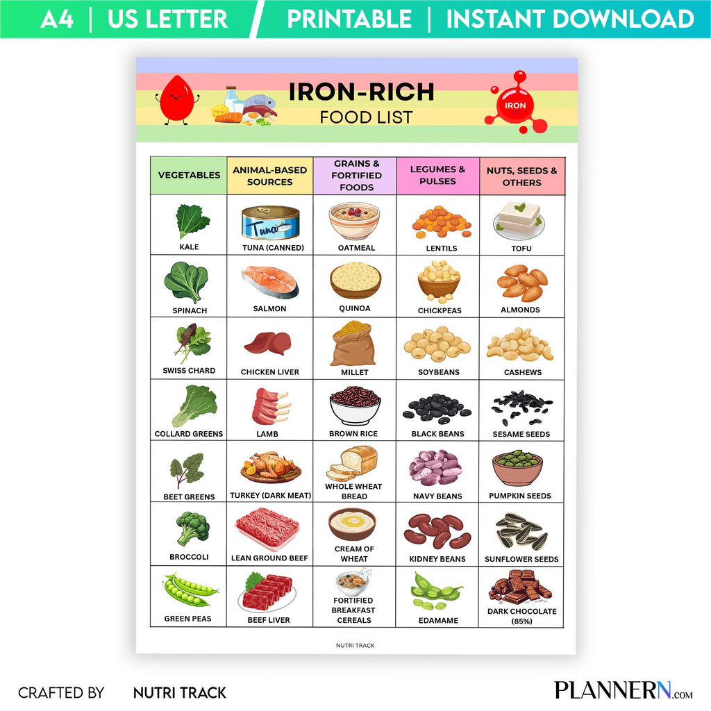 Grocery List Pdf — Iron Rich Food List Printable PDF, High Iron Foods Chart, Iron Rich Grocery List, Anemia... | Nutri Track printable