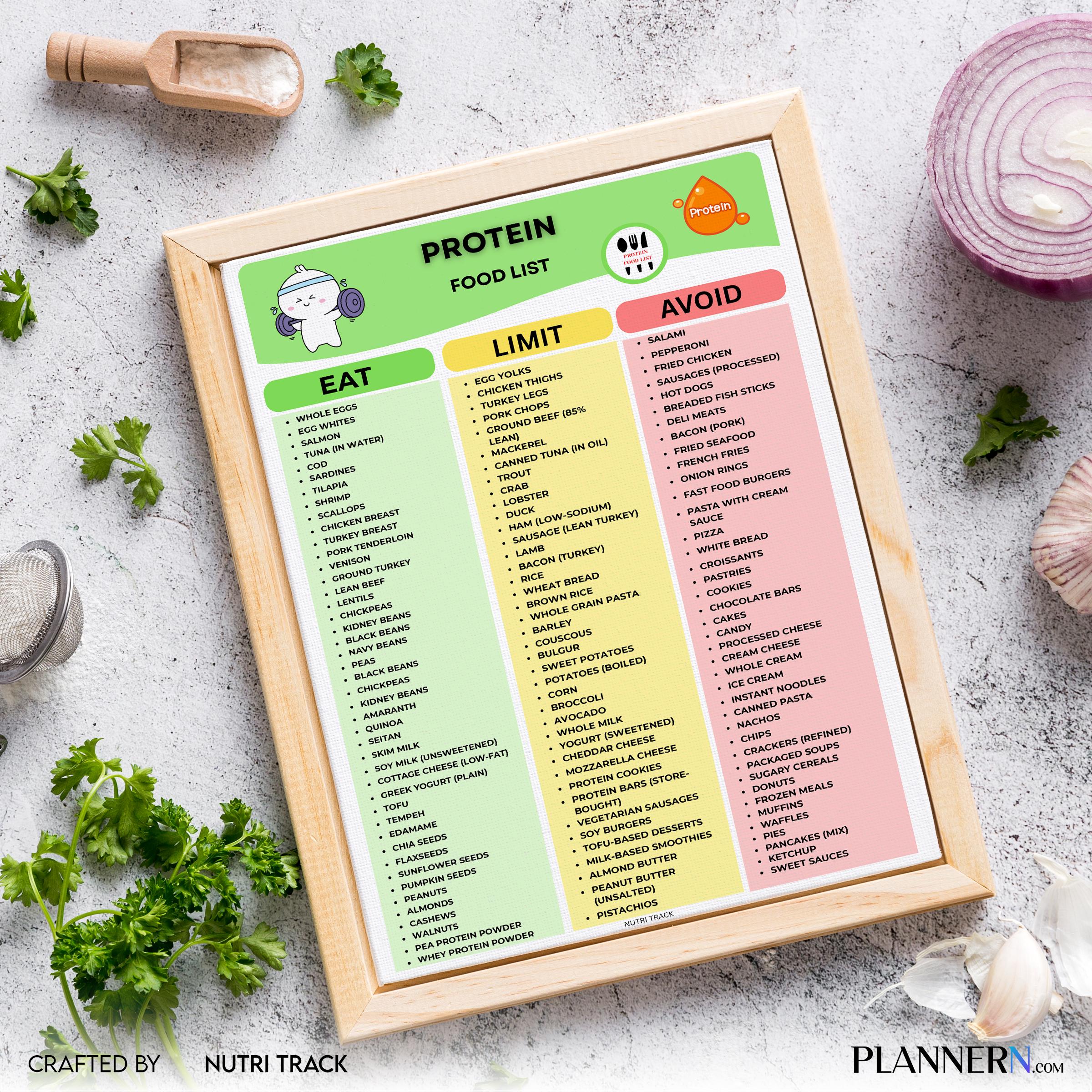 Fitness Nutrition — Protein Food List Printable, Protein Rich Meal Planning, Healthy Protein Grocery, High ... | Nutri Track printable