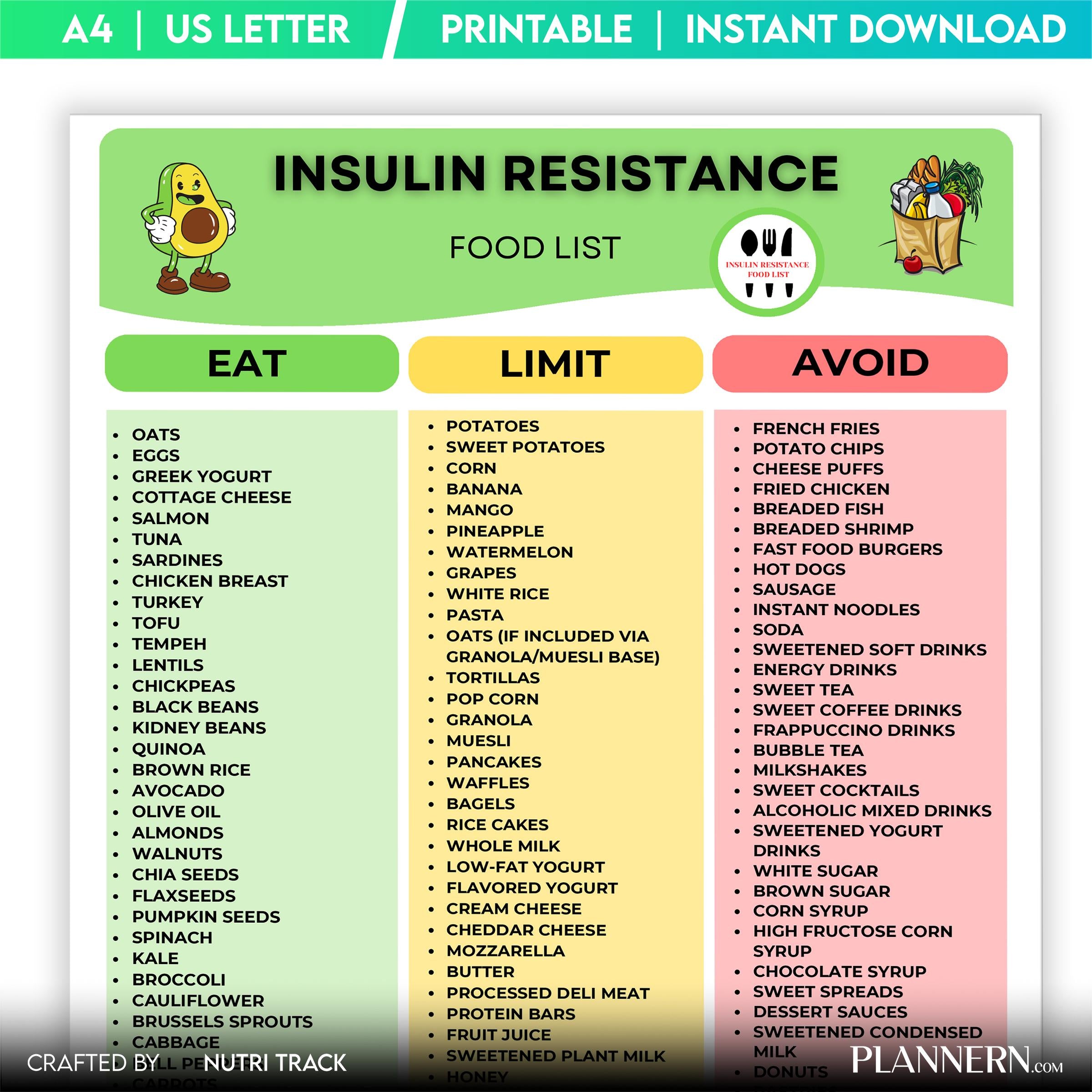 Blood Sugar Foods — Insulin Resistance Food List Printable, Blood Sugar Friendly Food Chart, Healthy Eating... | Nutri Track printable