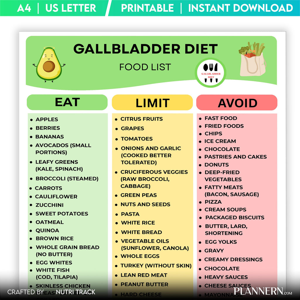 Digestive Health — Gallbladder Diet Food List, Low Fat Grocery PDF, Gallstones and Post Surgery Meal Chart,... | Nutri Track printable