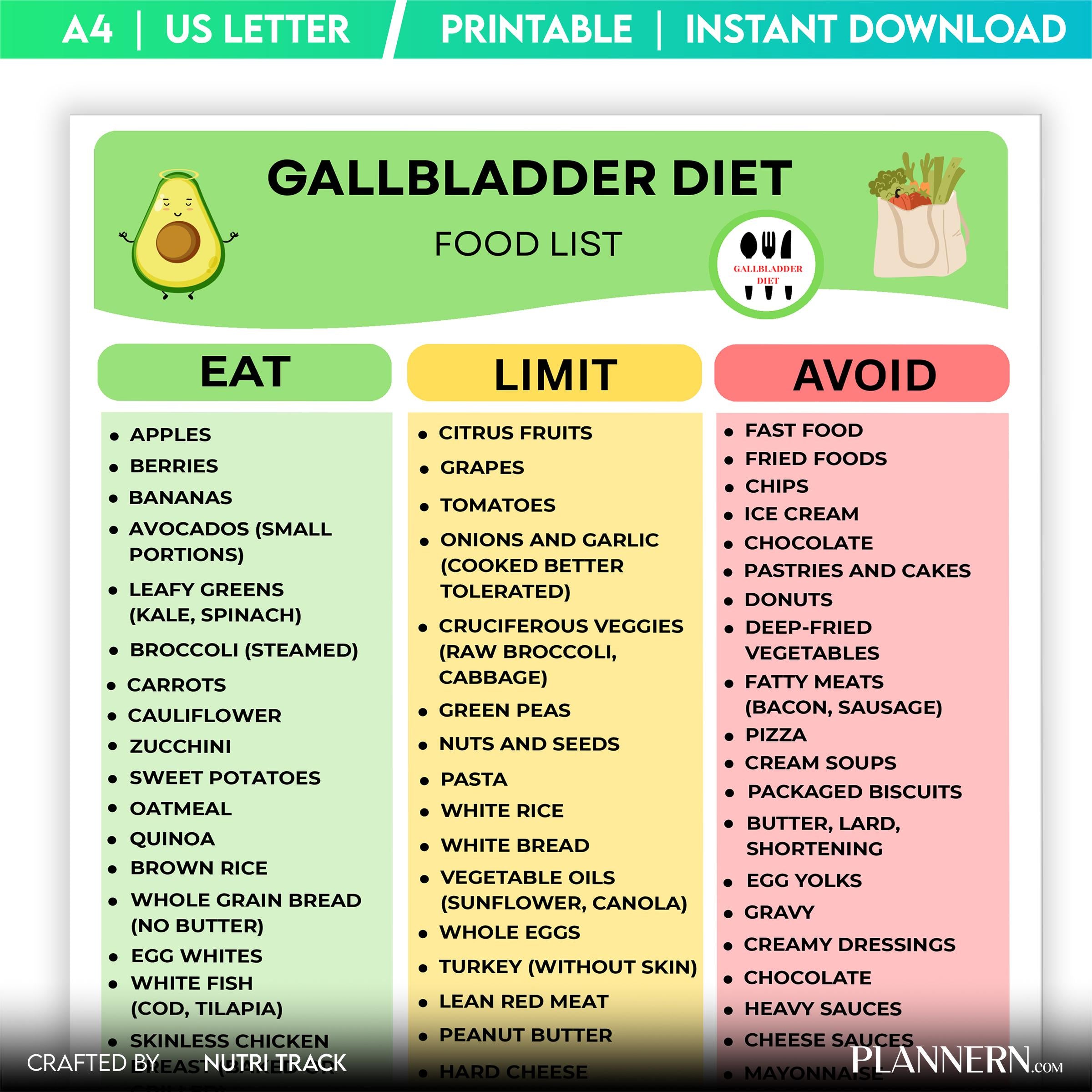 Digestive Health — Gallbladder Diet Food List, Low Fat Grocery PDF, Gallstones and Post Surgery Meal Chart,... | Nutri Track printable
