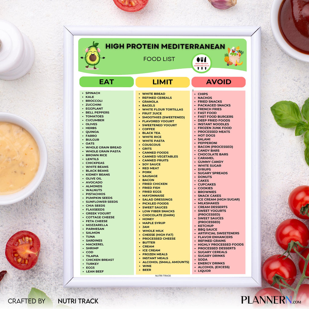 Digital Download — High Protein Mediterranean Food List Printable, Mediterranean Diet Food Chart, Protein, ... | Nutri Track printable
