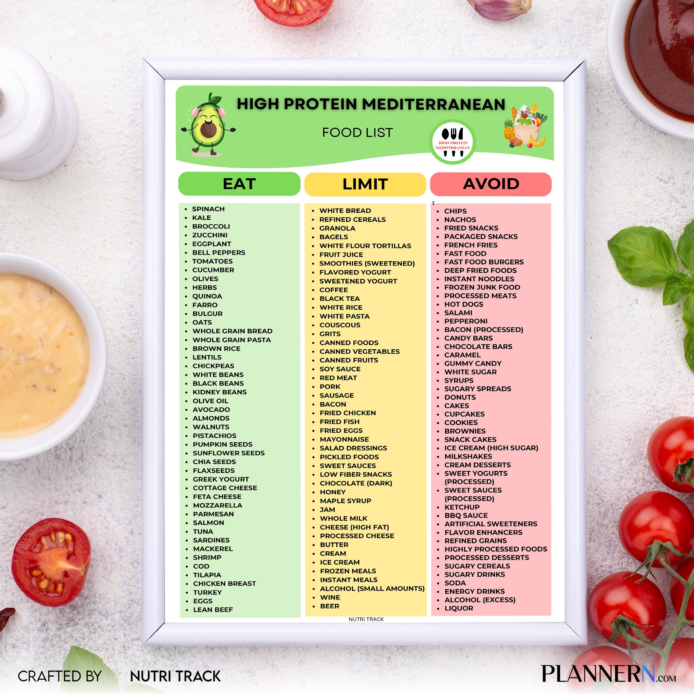 Digital Download — High Protein Mediterranean Food List Printable, Mediterranean Diet Food Chart, Protein, ... | Nutri Track printable