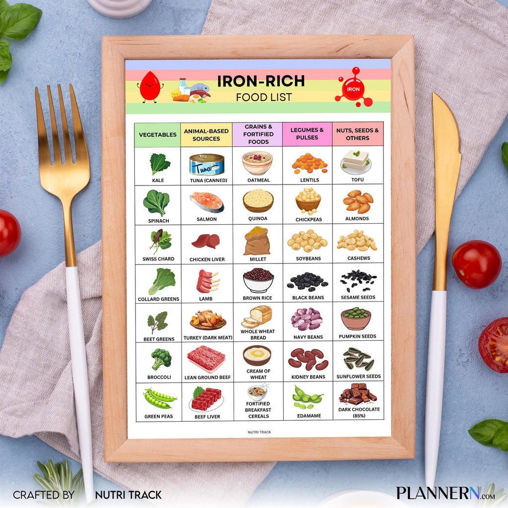 Grocery List Pdf — Iron Rich Food List Printable PDF, High Iron Foods Chart, Iron Rich Grocery List, Anemia... | Nutri Track printable