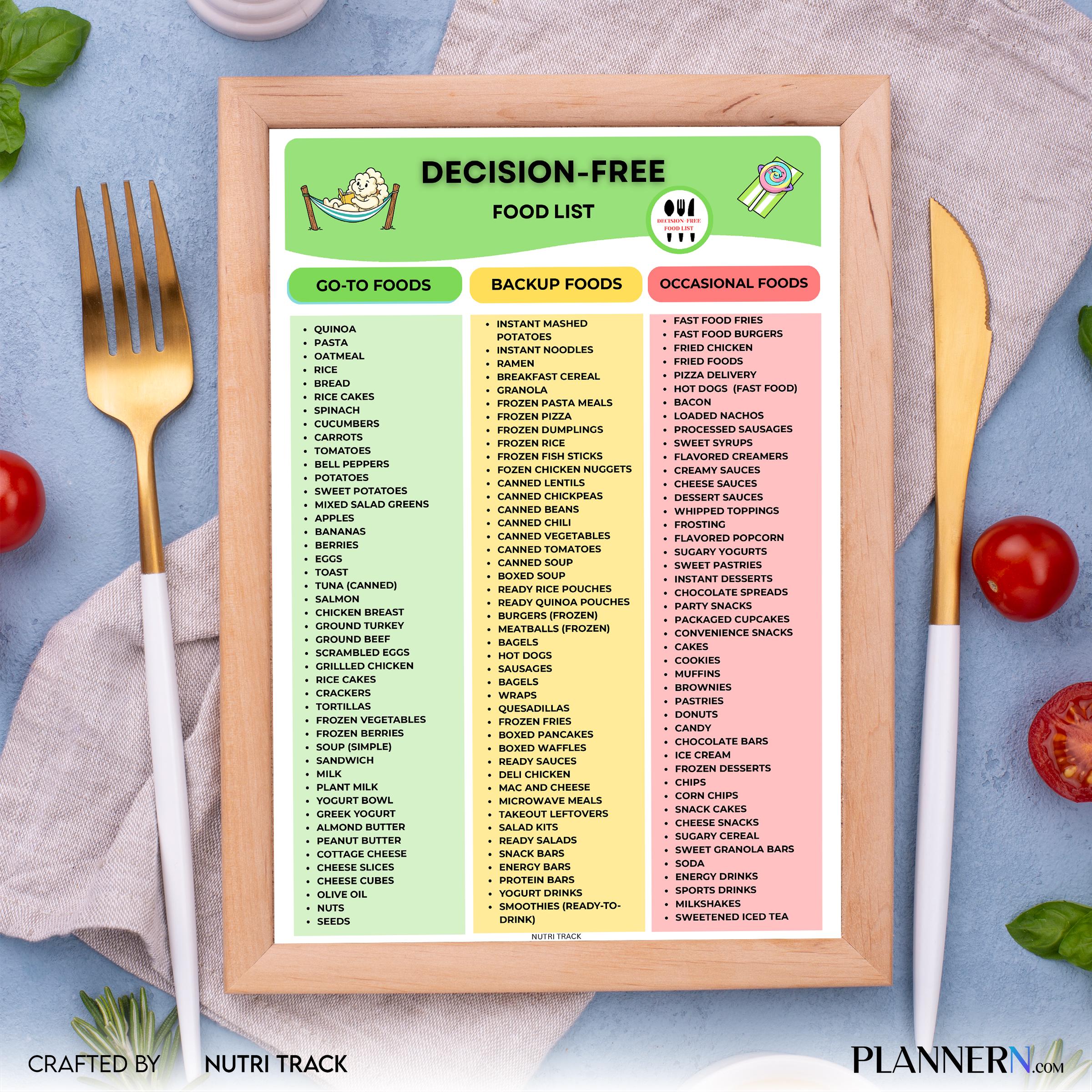 Decision Free Food List Printable, Healthy Eating Made Simple, Everyday Healthy Foods, Easy Meal Plan, Deci... | Nutri Track printable