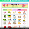 Kidney Food Chart Printable, Kidney Friendly Foods List, Renal Diet Food Guide, Low Sodium, Low Potassium F... | Nutri Track printable
