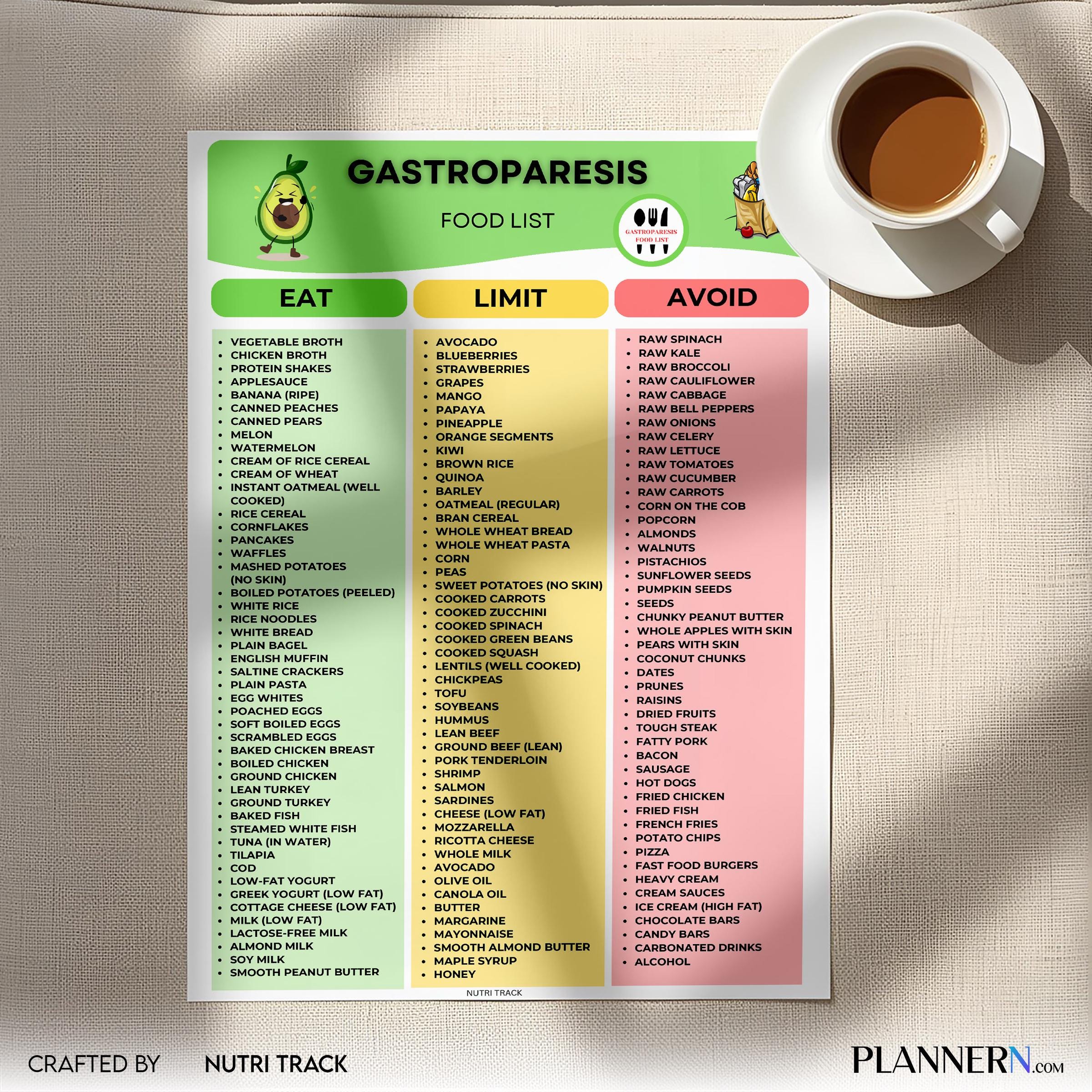 Digestive Health — Gastroparesis Food List Printable, Easy to Digest Foods Chart, Digestive Food List, Gast... | Nutri Track printable