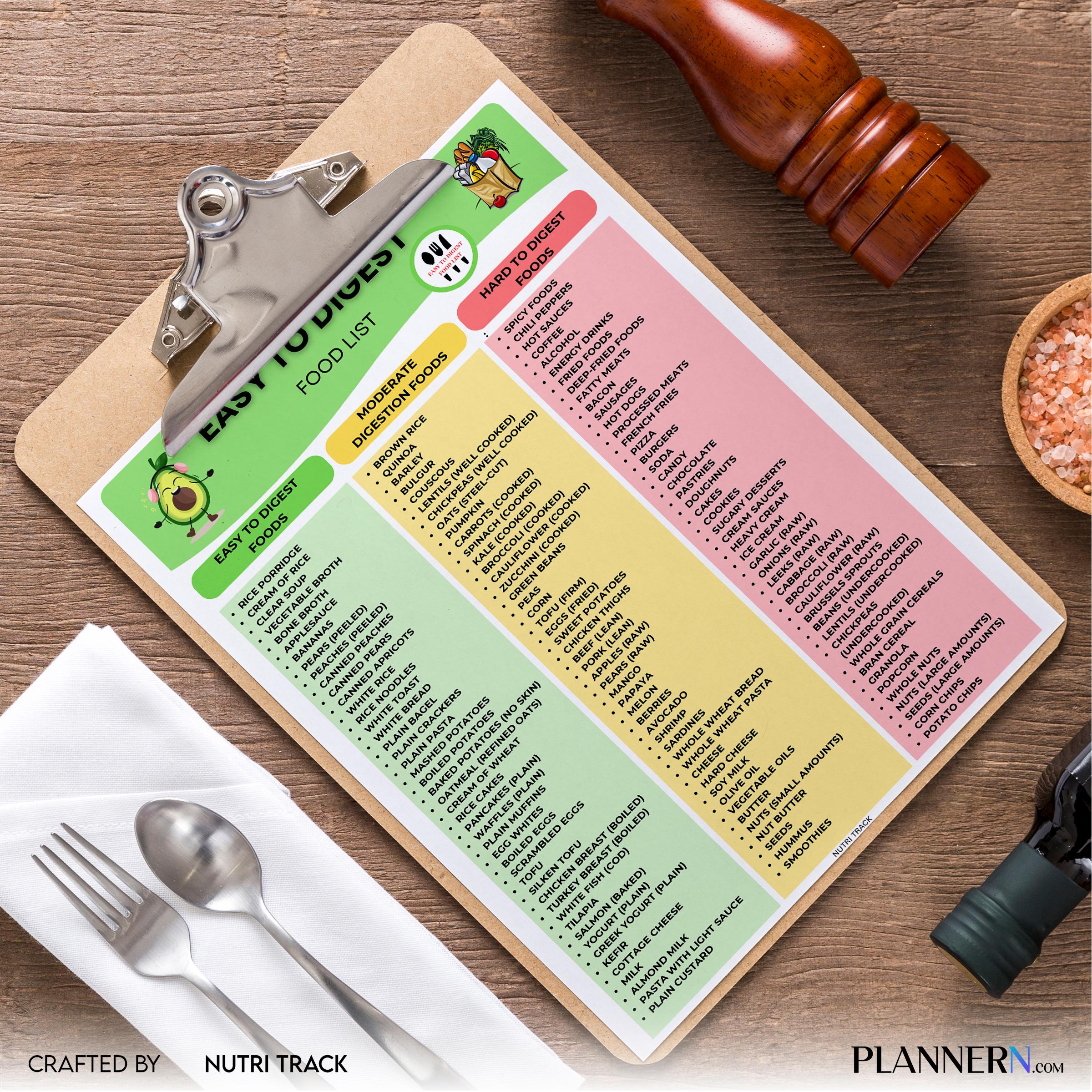 Digestive Chart — Easy to Digest List Printable, Digestive Friendly Foods Chart, Gut Health Food, Gut, Frie... | Nutri Track printable