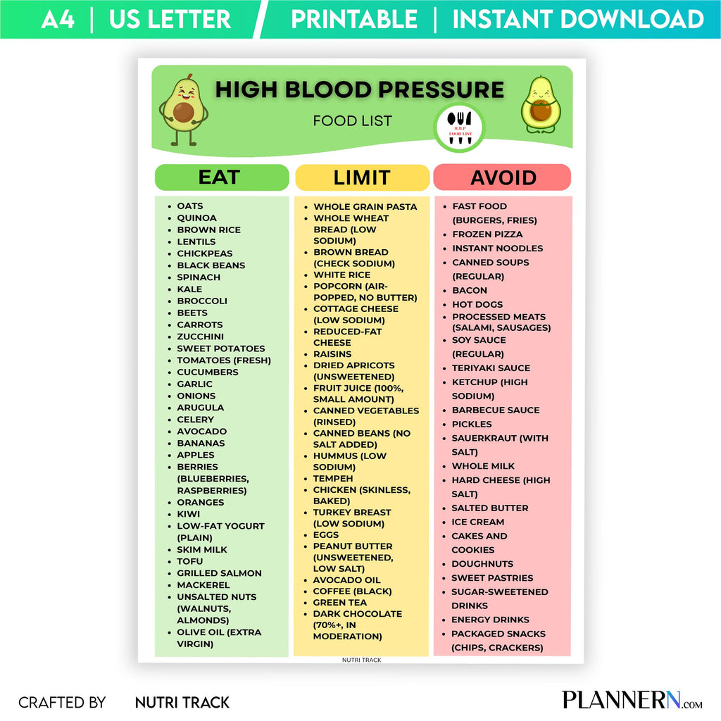High Blood Pressure Diet Food List, Hypertension Food Chart PDF, Blood Pressure Food, Heart Friendly Meal P... | Nutri Track printable
