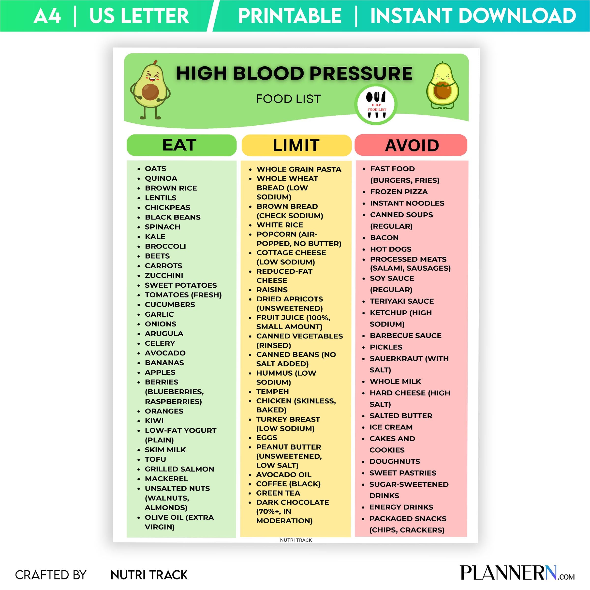 High Blood Pressure Diet Food List, Hypertension Food Chart PDF, Blood Pressure Food, Heart Friendly Meal P... | Nutri Track printable