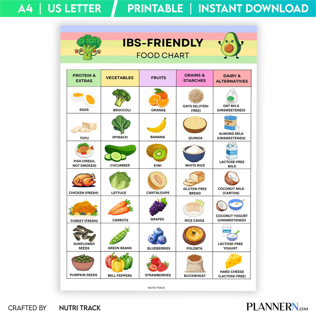 Bloating Relief — IBS Friendly Food Chart Printable, Gut Friendly Diet Food List, IBS Grocery List for Meal... | Nutri Track printable