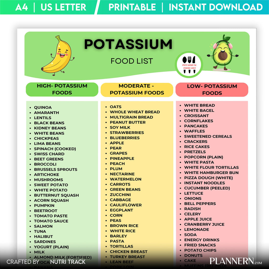 Diet Chart — Potassium Food list Printable, High Potassium Foods Chart, Potassium Foods Chart, Healthy Nutr... | Nutri Track printable