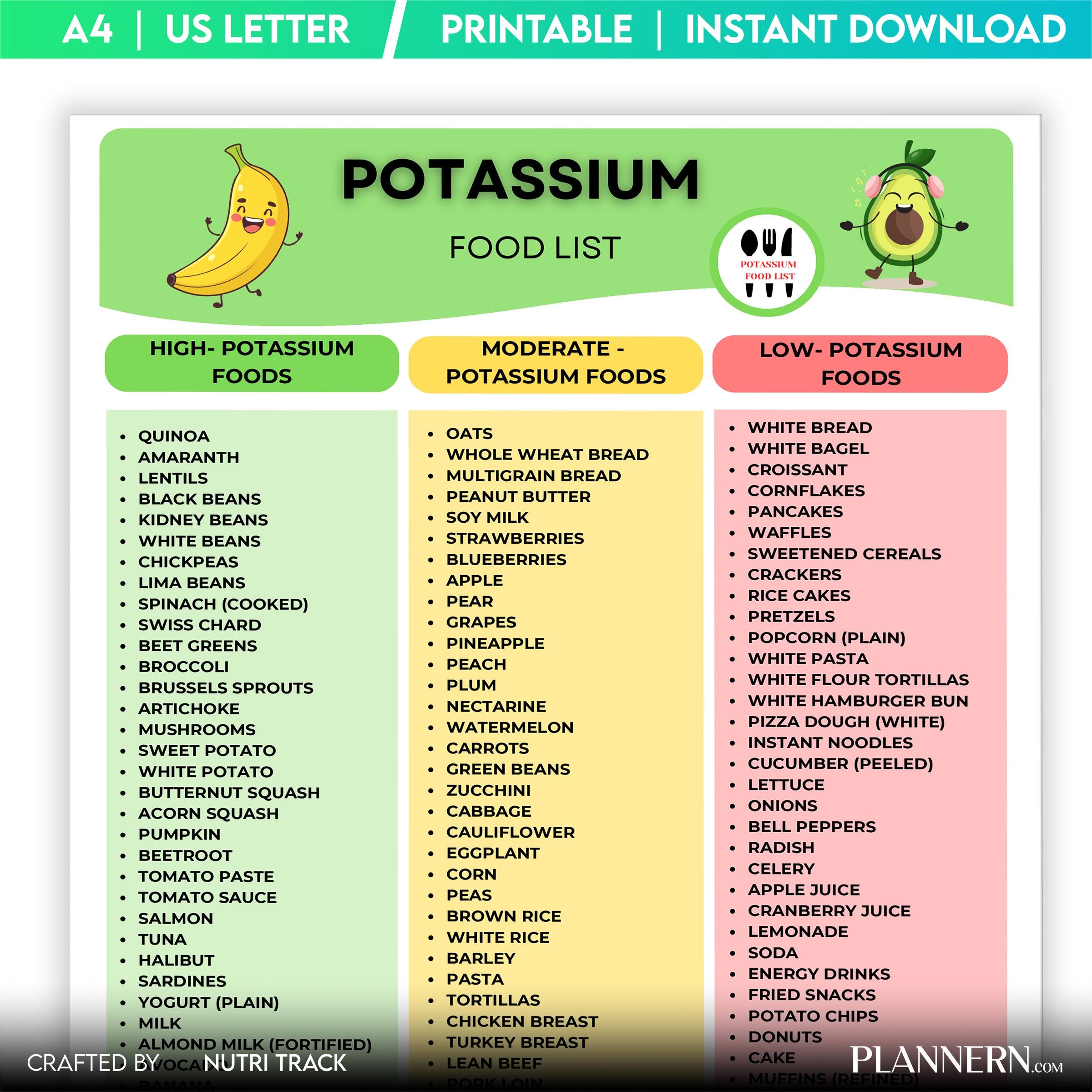 Diet Chart — Potassium Food list Printable, High Potassium Foods Chart, Potassium Foods Chart, Healthy Nutr... | Nutri Track printable