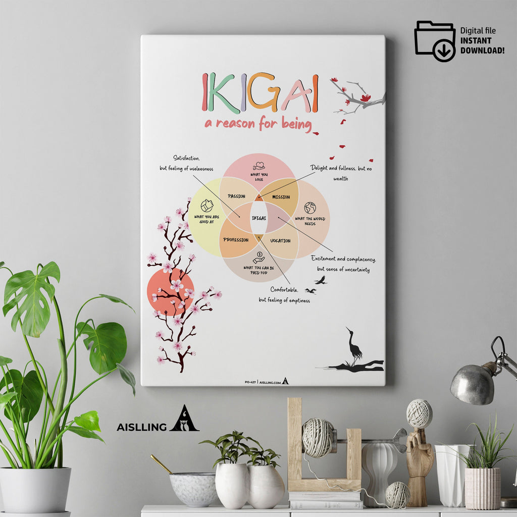 Find Your Ikigai with this Psychologist Poster, A Reason for Being, Digital Download, Instantly Printable - Perfect for Home or Office Decor