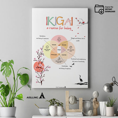 Find Your Ikigai with this Psychologist Poster, A Reason for Being, Digital Download, Instantly Printable - Perfect for Home or Office Decor
