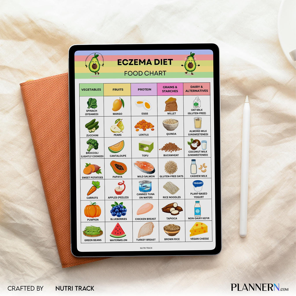 Anti Inflammatory — Eczema Food List Printable, Eczema Friendly Food Chart, Skin Health Diet Food, Anti Inf... | Nutri Track printable