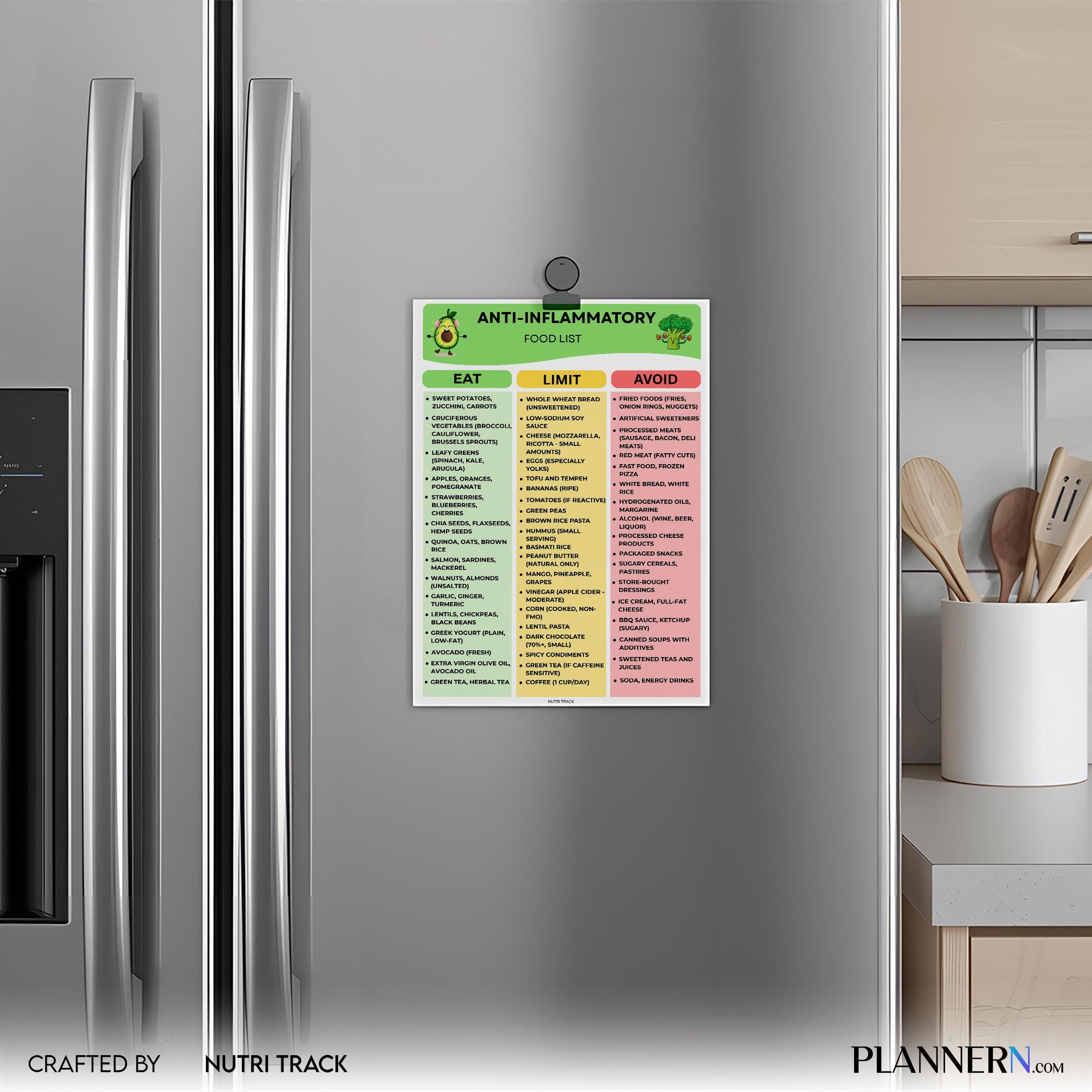 Anti Infl Foods — Anti, Inflammatory Food list Printable, Inflammatory Diet Food Chart, Gut Friendly Foods,... | Nutri Track printable