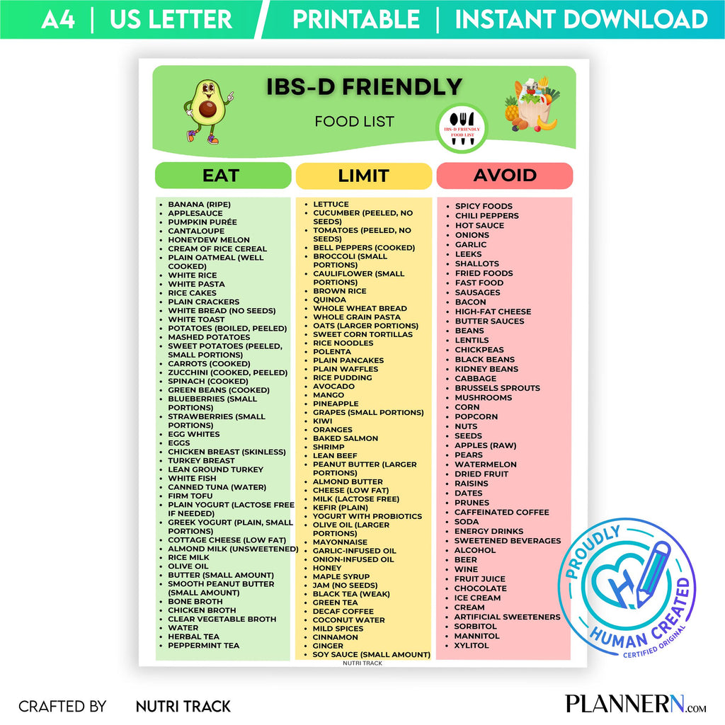 Digestive Health — IBS, D Friendly Food List Printable, Digestive health Foods, IBS Diet Food Chart, Gut Fr... | Nutri Track printable