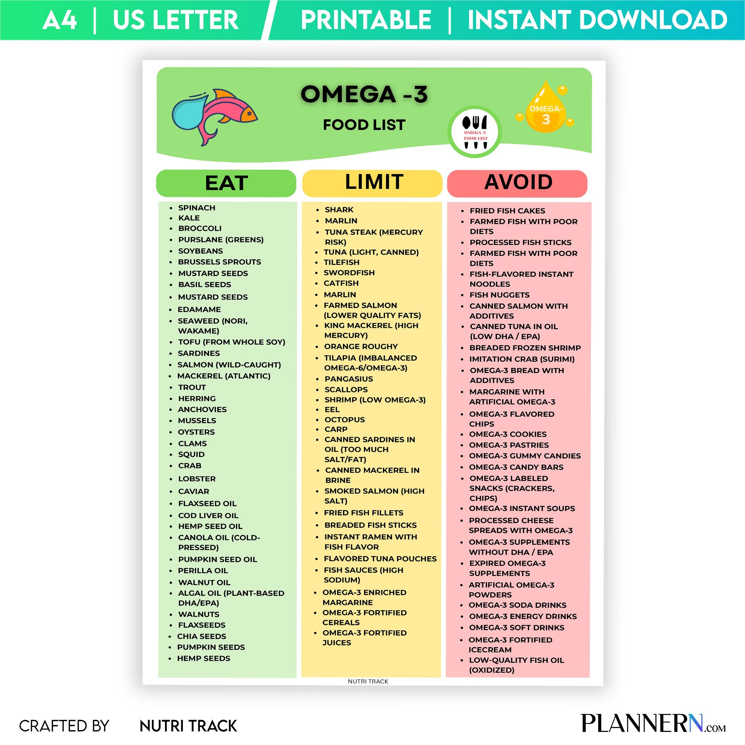Grocery List Pdf — Omega, 3 Food List Printable PDF, Omega 3 Rich Foods Chart, Healthy Fat Grocery, Omega 3... | Nutri Track printable