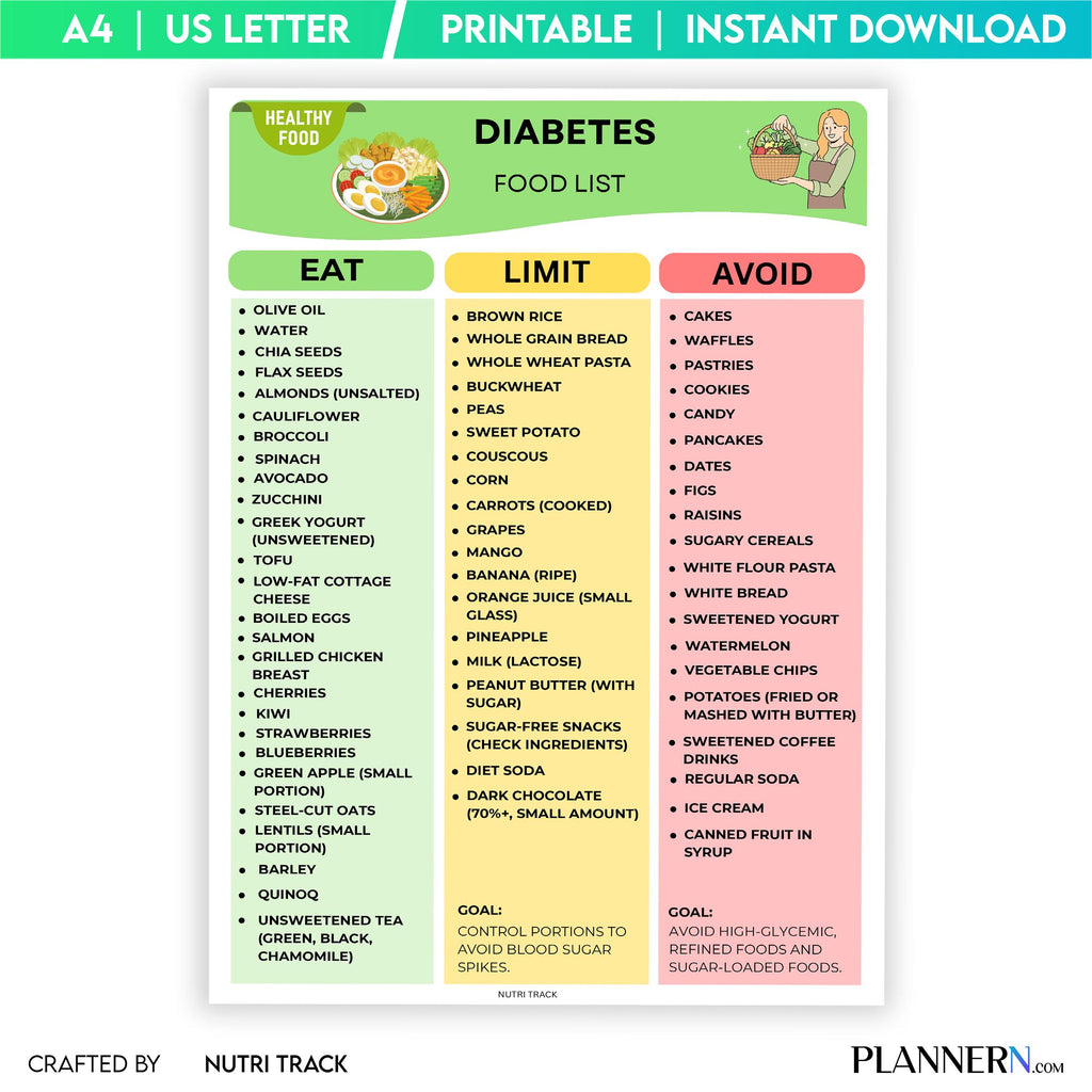 Blood Sugar Chart — Diabetes Food List, Blood Sugar Friendly Foods, Low Carb Foods, Diabetes Nutrition Char... | Nutri Track printable